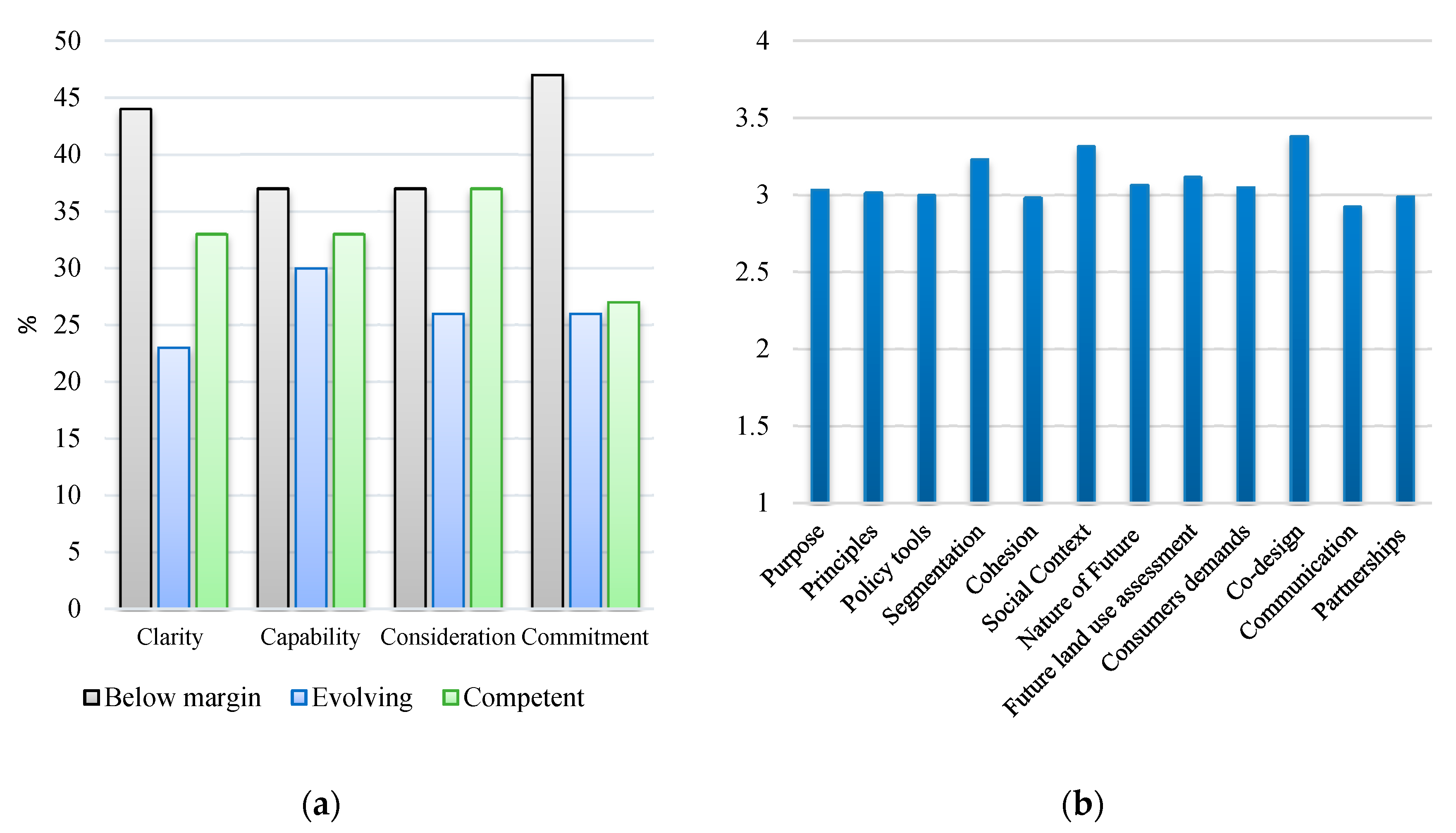 Sustainability 12 08929 g004 Sustainability 12 08929 g004