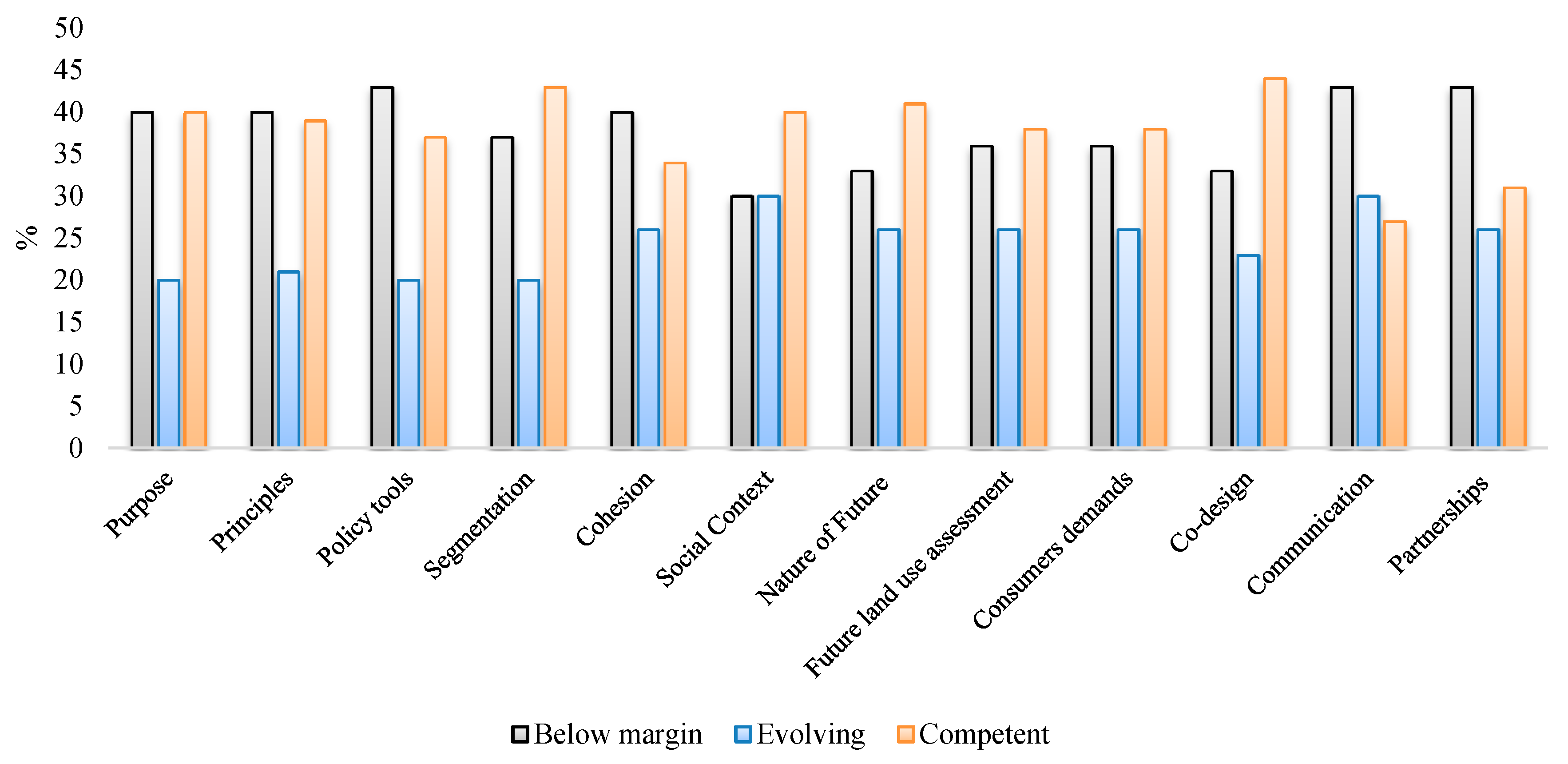 Sustainability 12 08929 g005 Sustainability 12 08929 g005