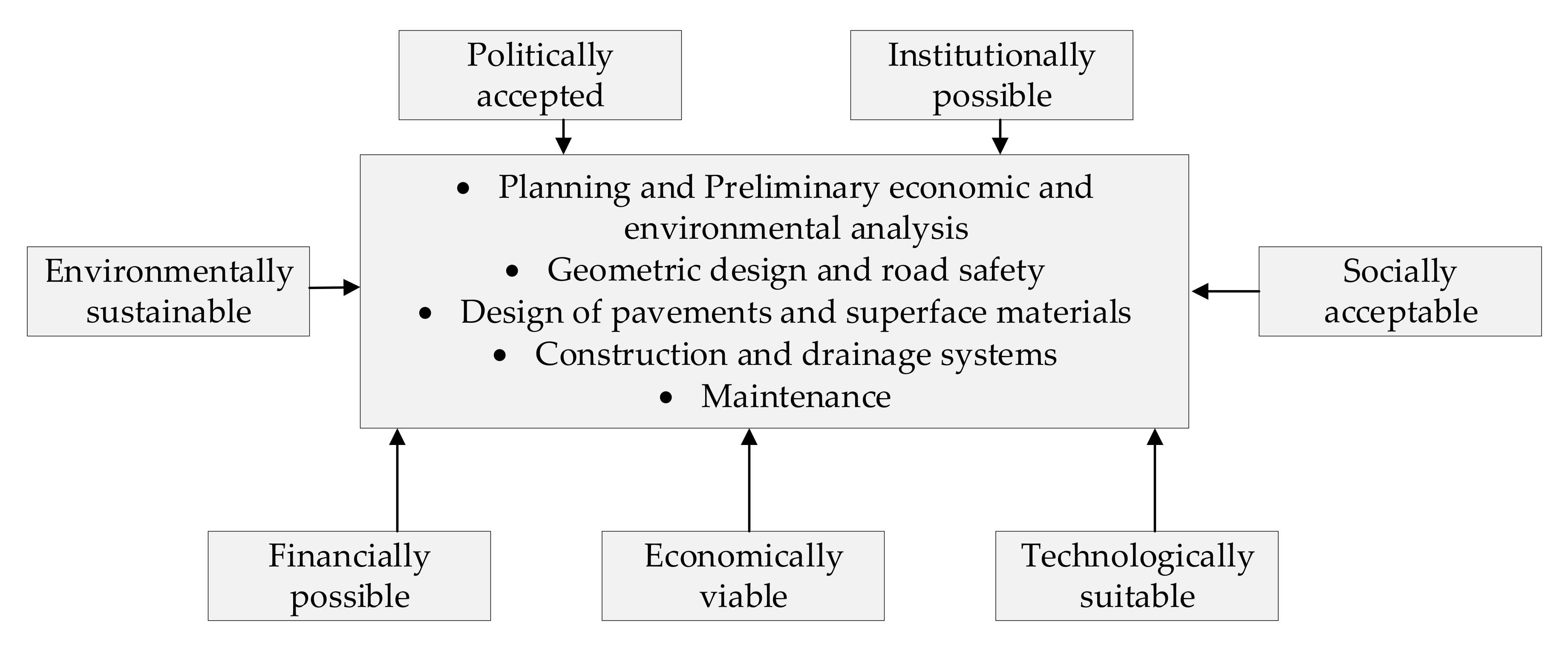 Sustainability 12 08930 g005 Sustainability 12 08930 g005
