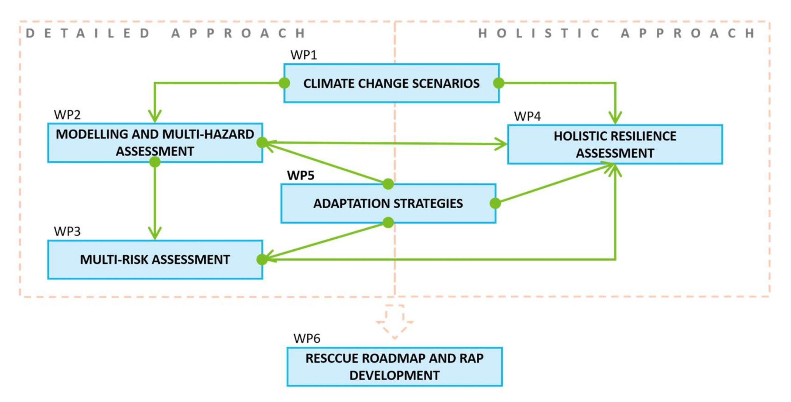 Sustainability 12 08931 g001 Sustainability 12 08931 g001