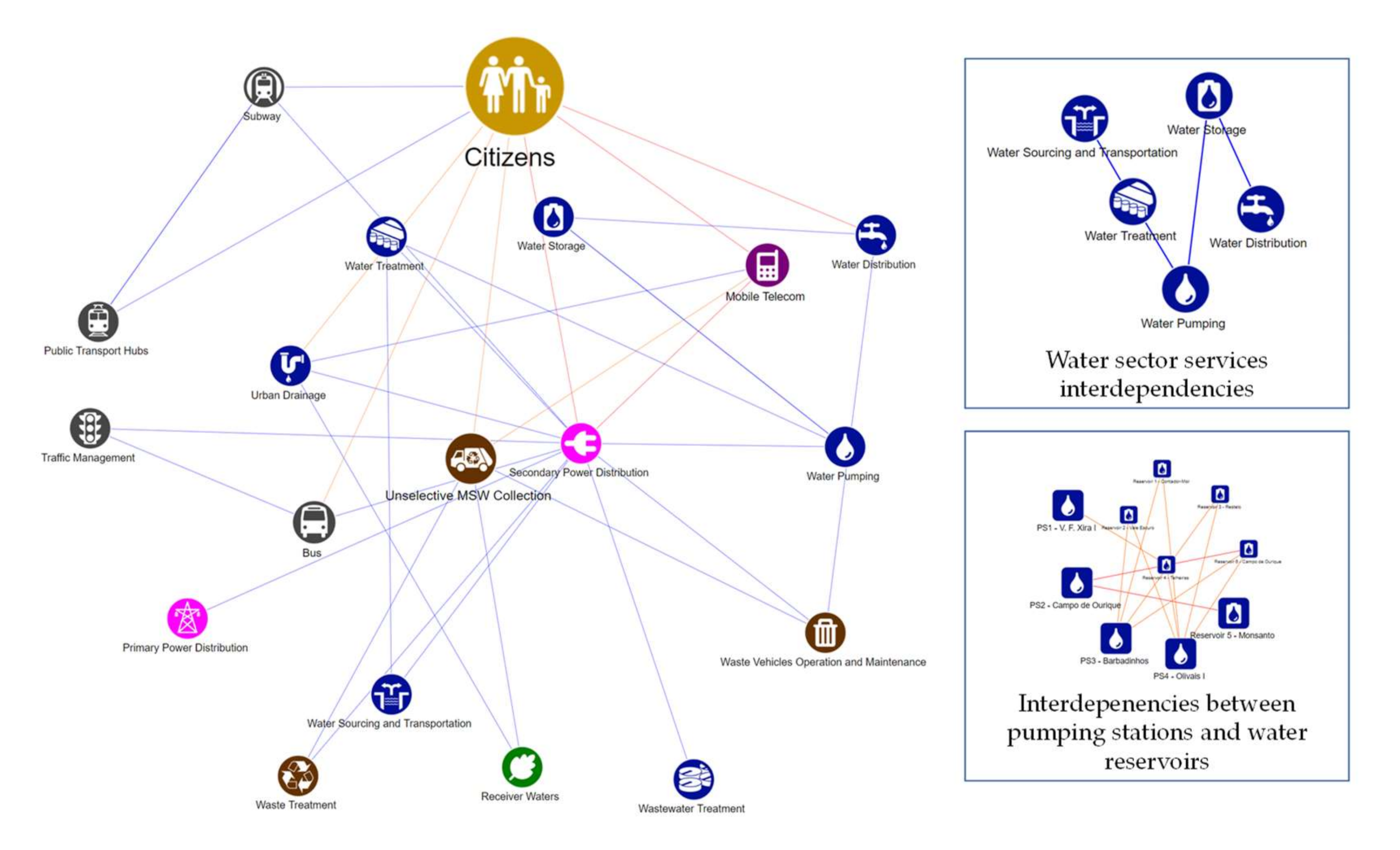 Sustainability 12 08931 g006 Sustainability 12 08931 g006