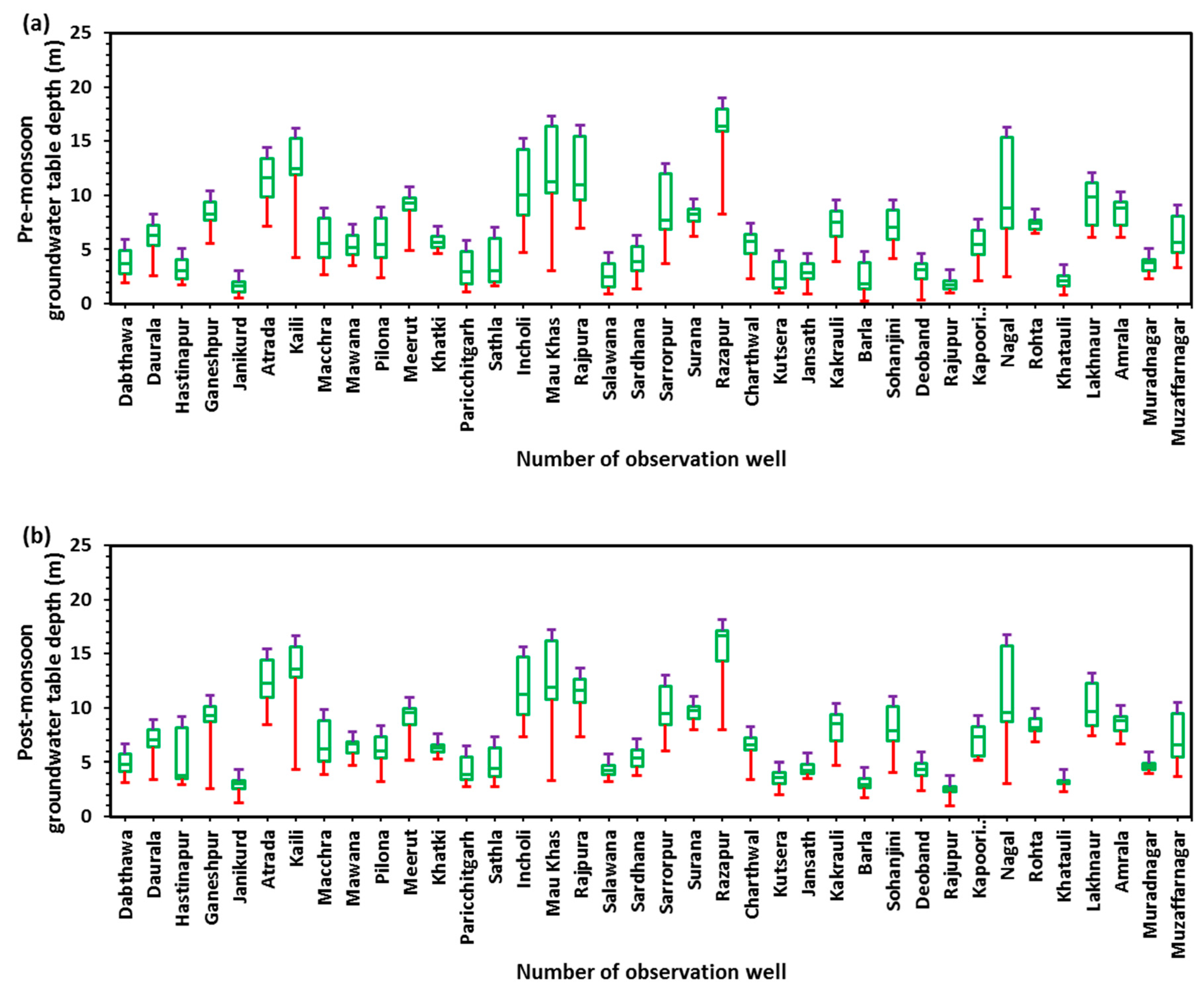 Sustainability 12 08932 g003