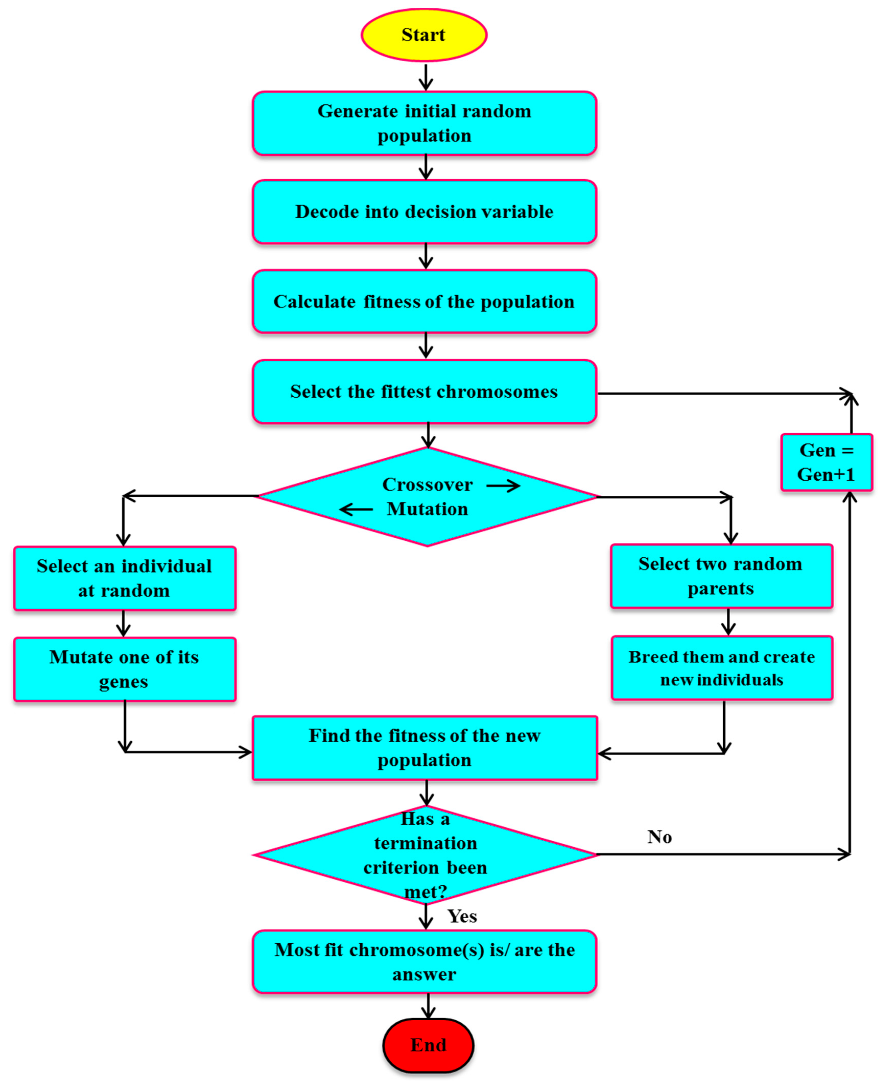 Sustainability 12 08932 g004