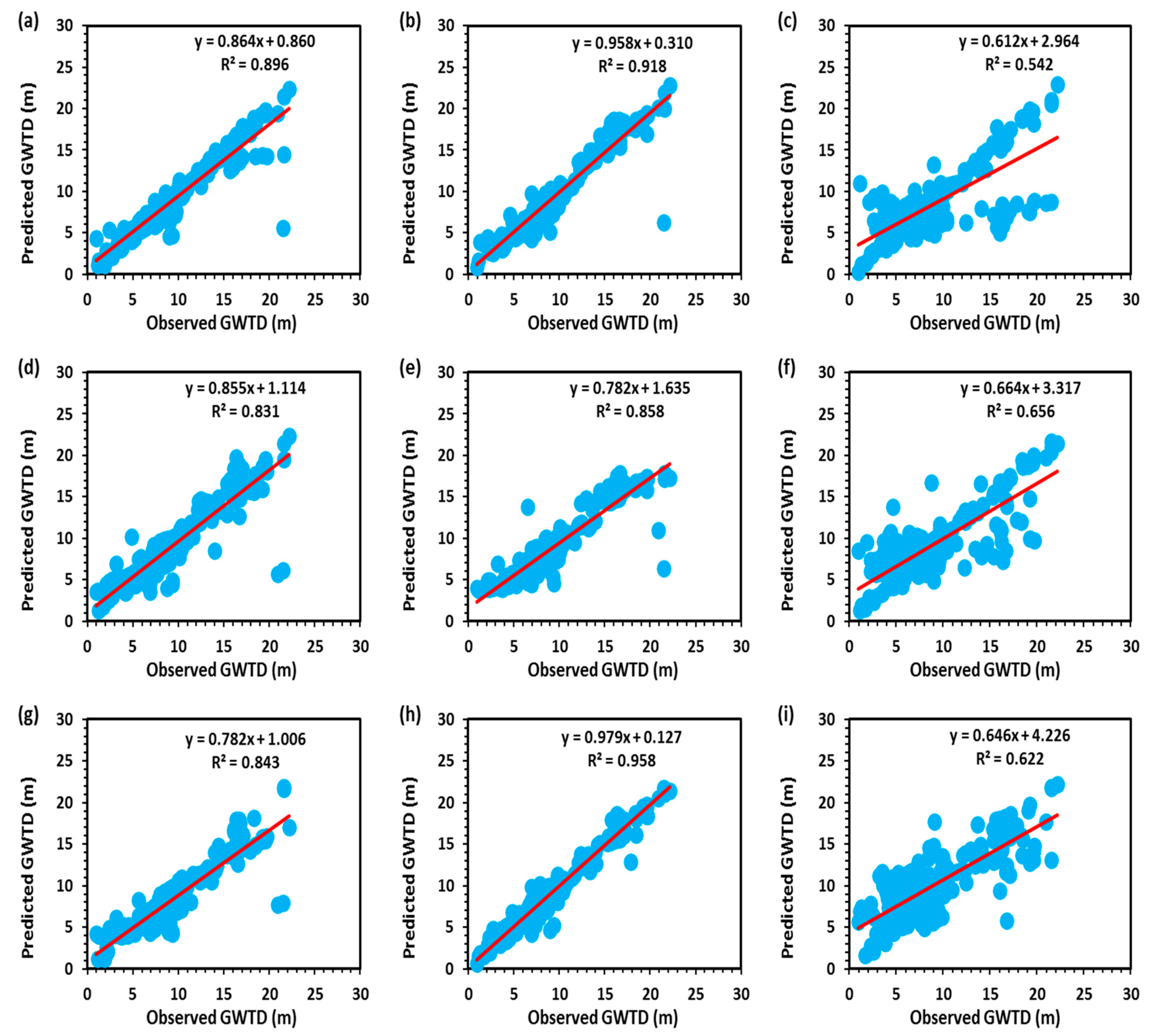 Sustainability 12 08932 g009
