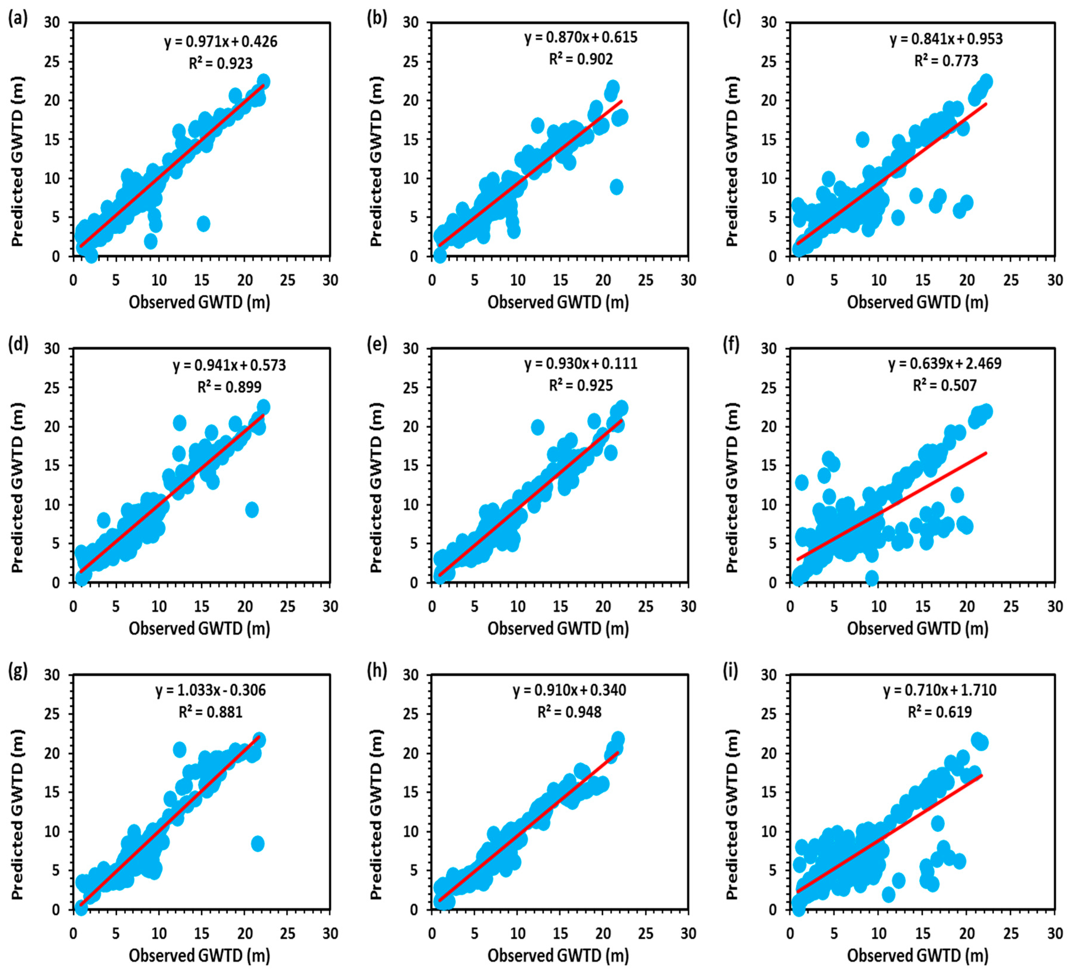 Sustainability 12 08932 g010