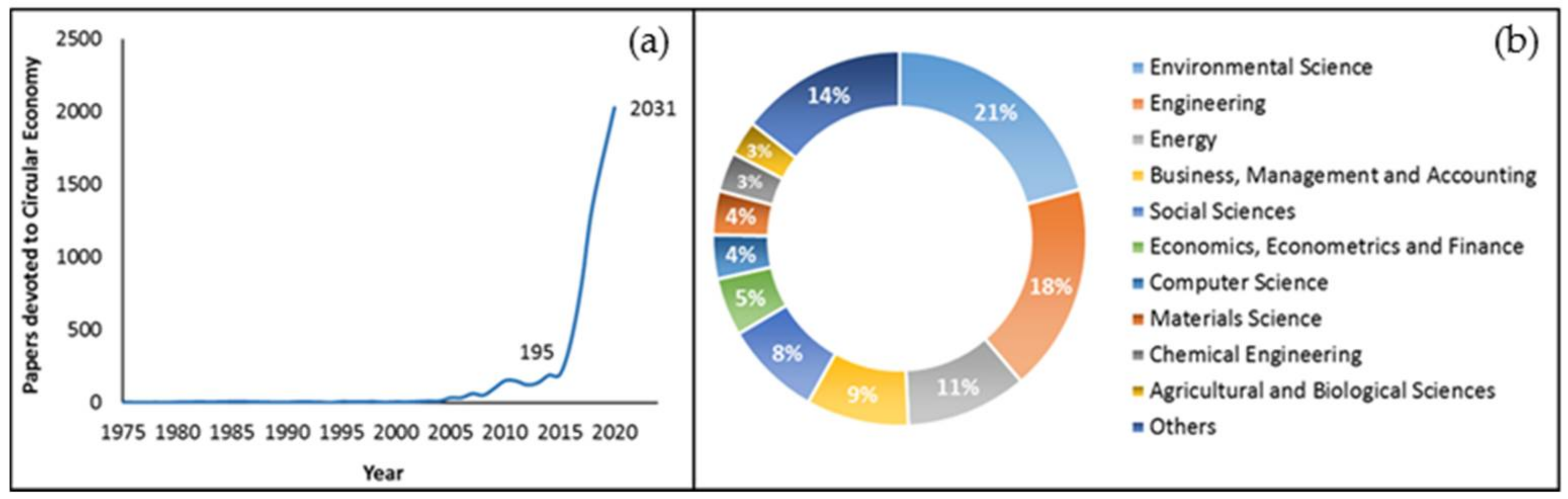 Sustainability 12 08934 g001
