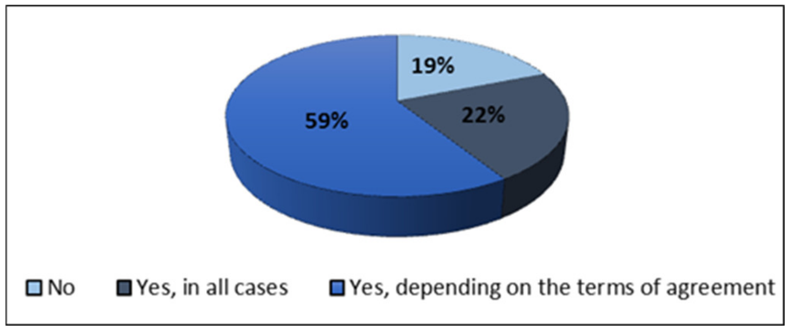 Sustainability 12 08934 g009