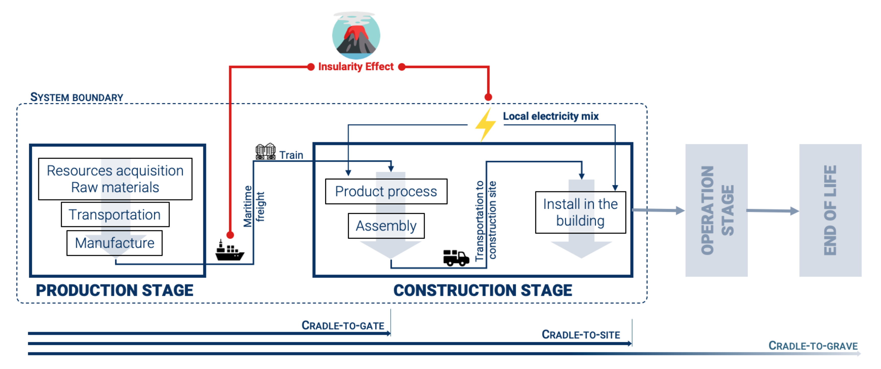 Sustainability 12 08937 g003