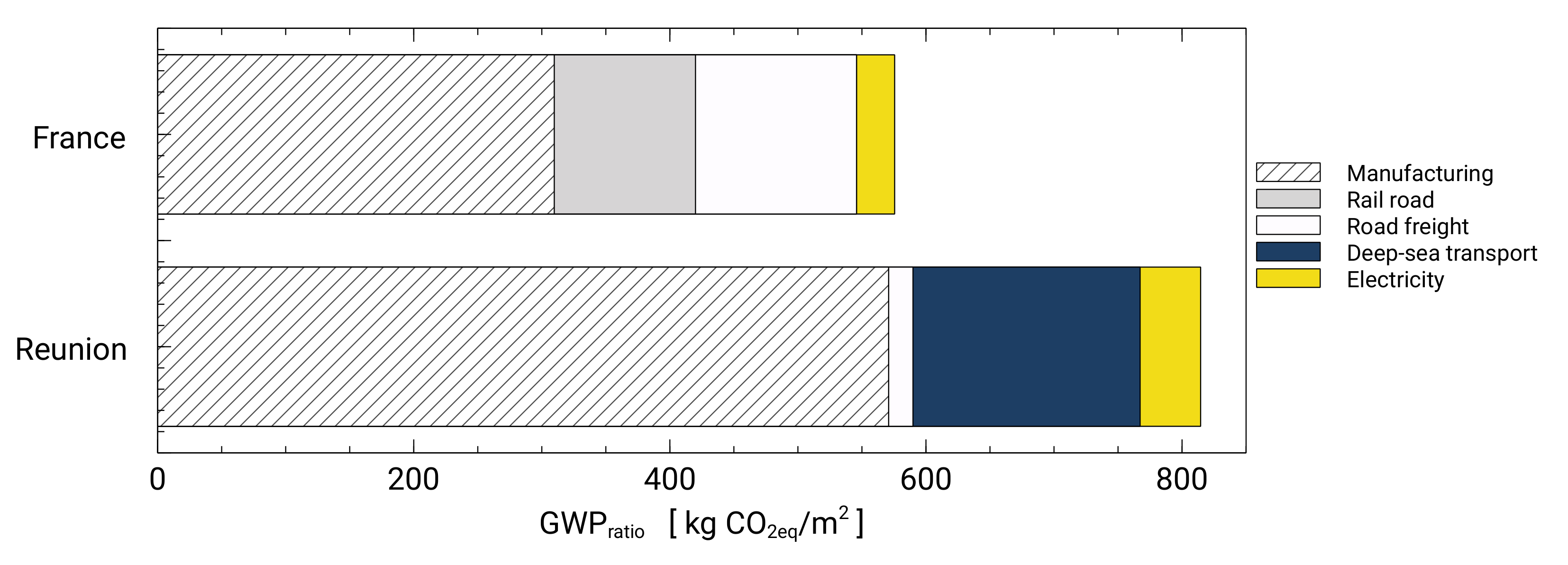 Sustainability 12 08937 g007