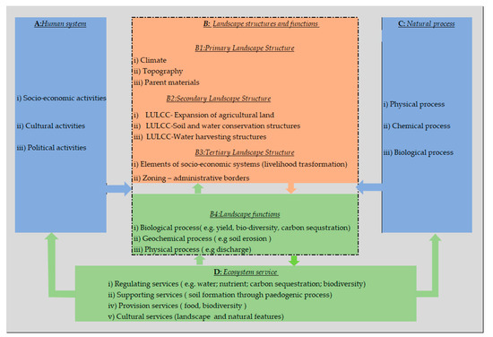 Sustainability 12 08939 g001