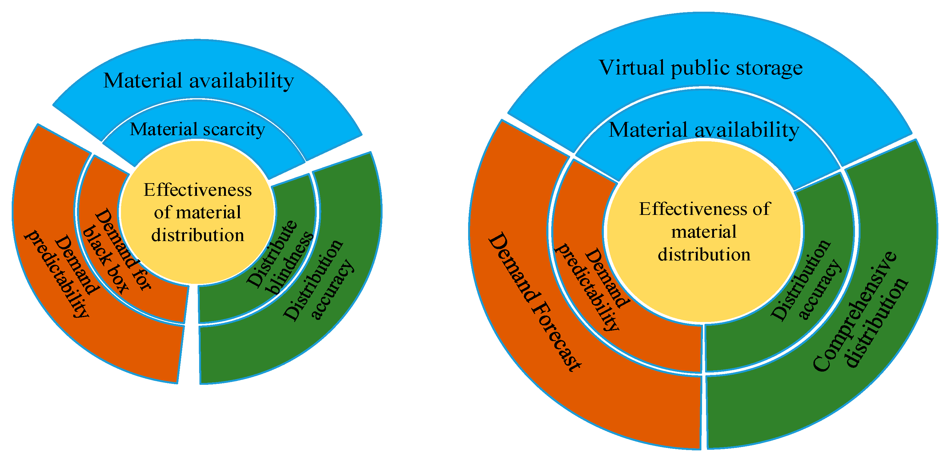 Sustainability 12 08940 g002