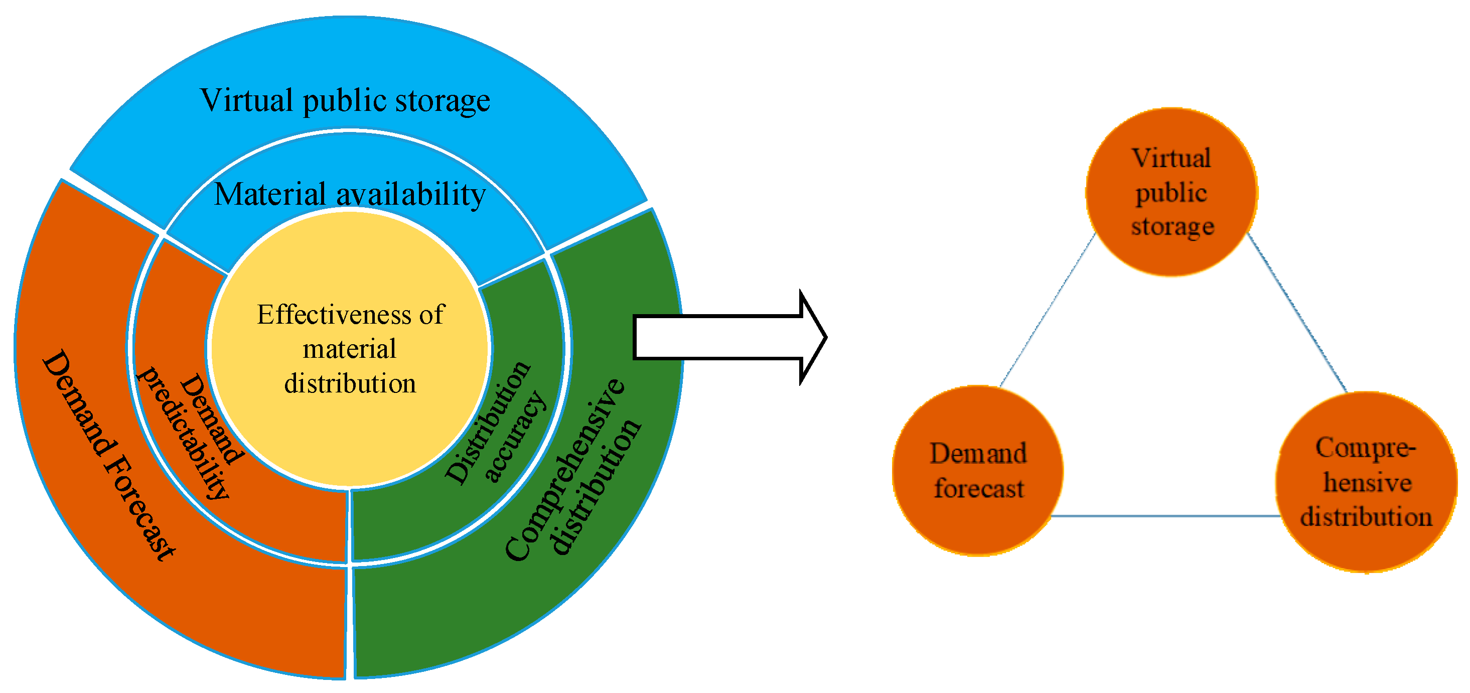 Sustainability 12 08940 g003