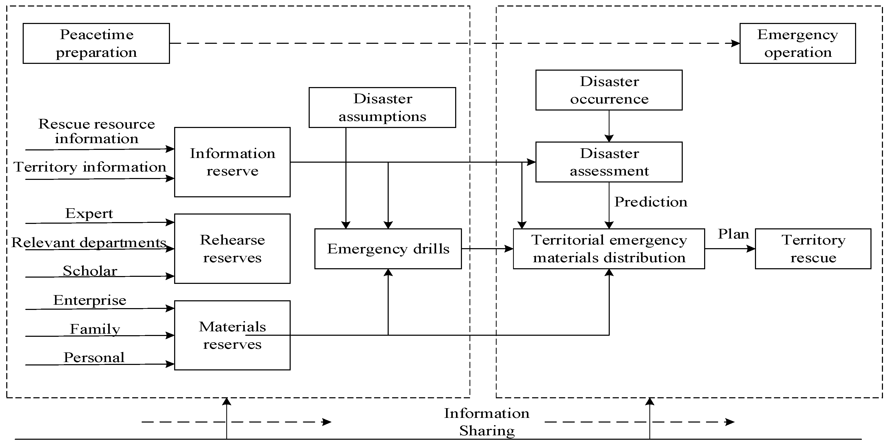 Sustainability 12 08940 g005