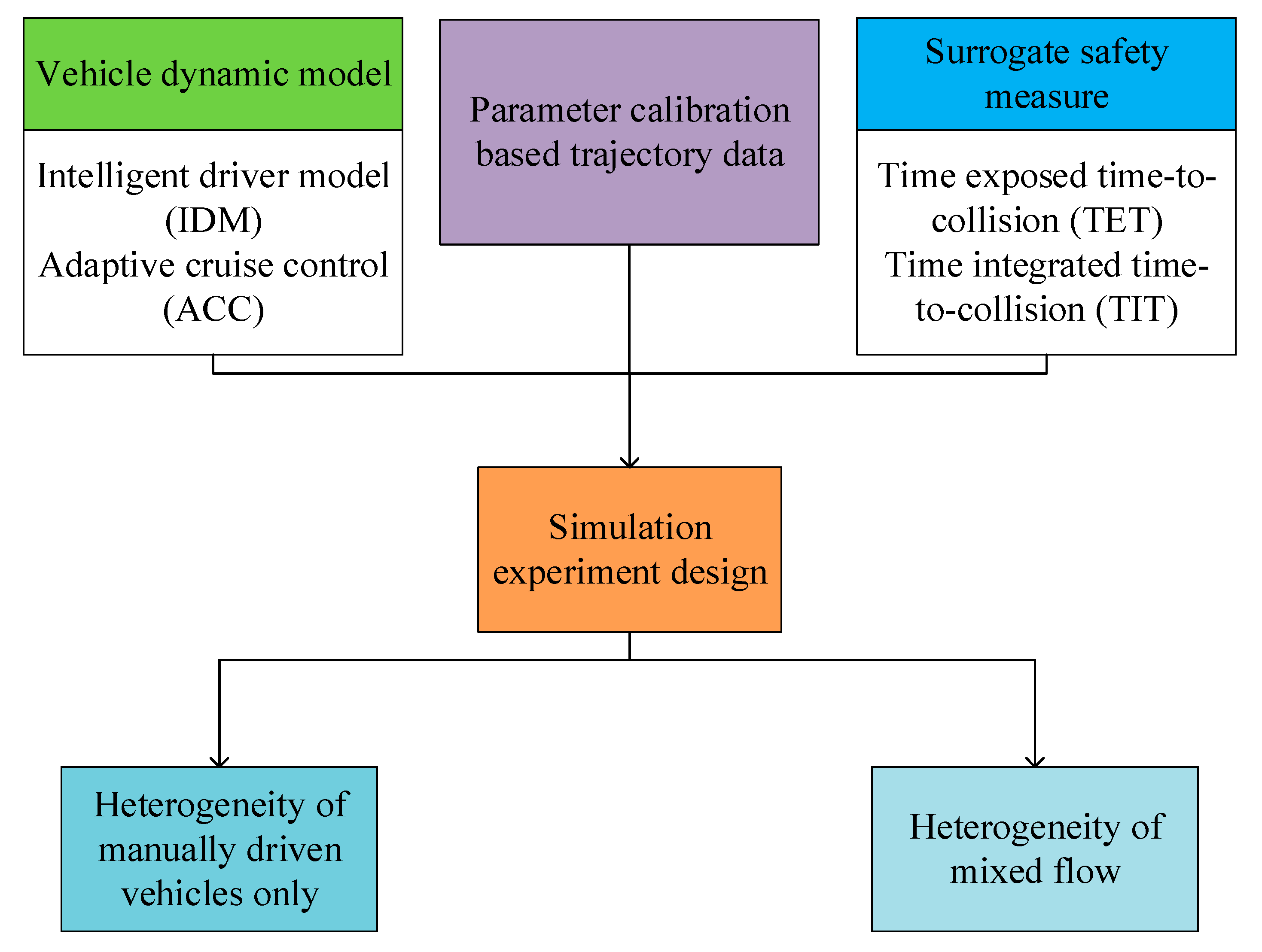Sustainability 12 08941 g001 Sustainability 12 08941 g001
