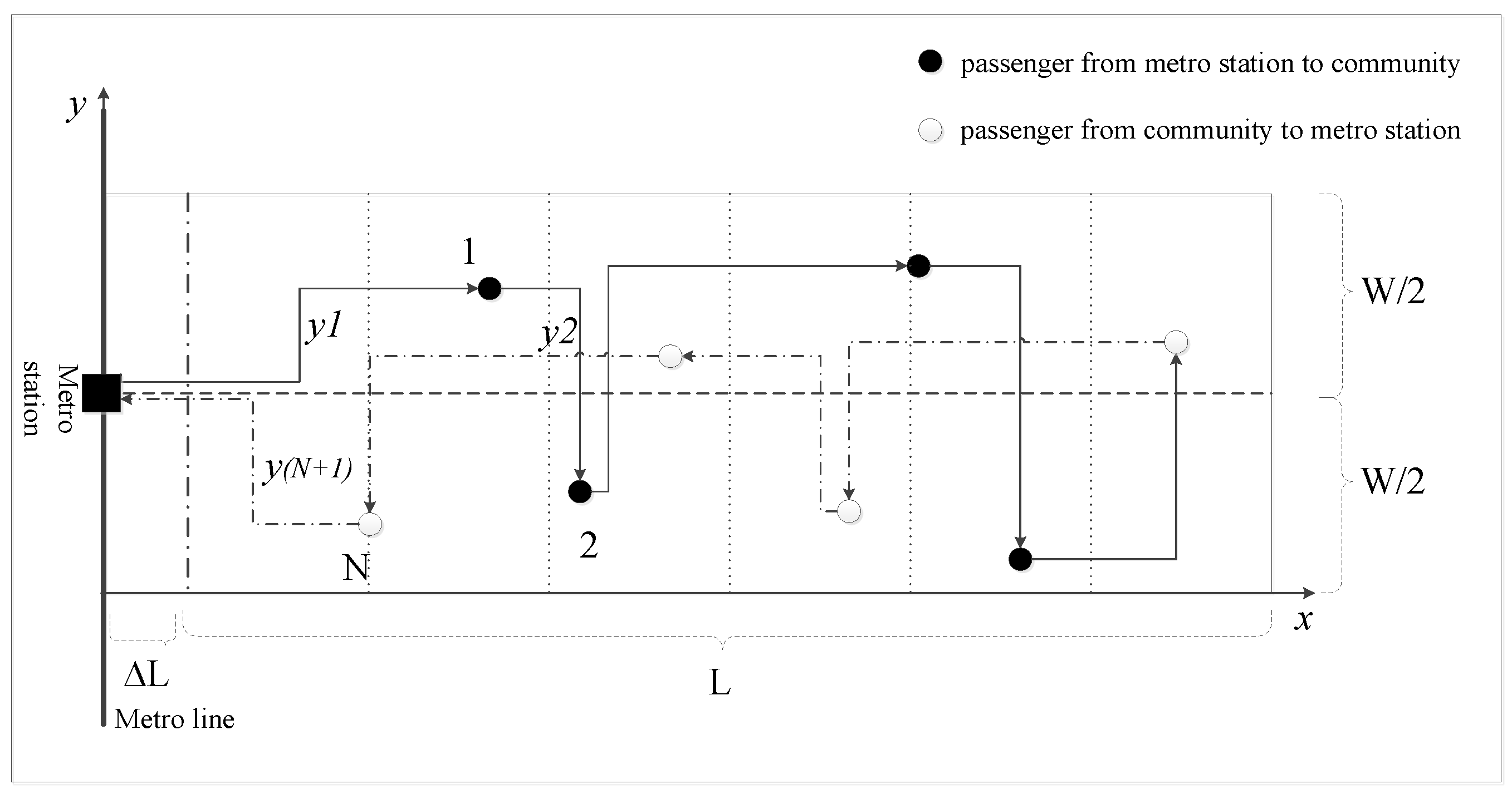 Sustainability 12 08942 g005