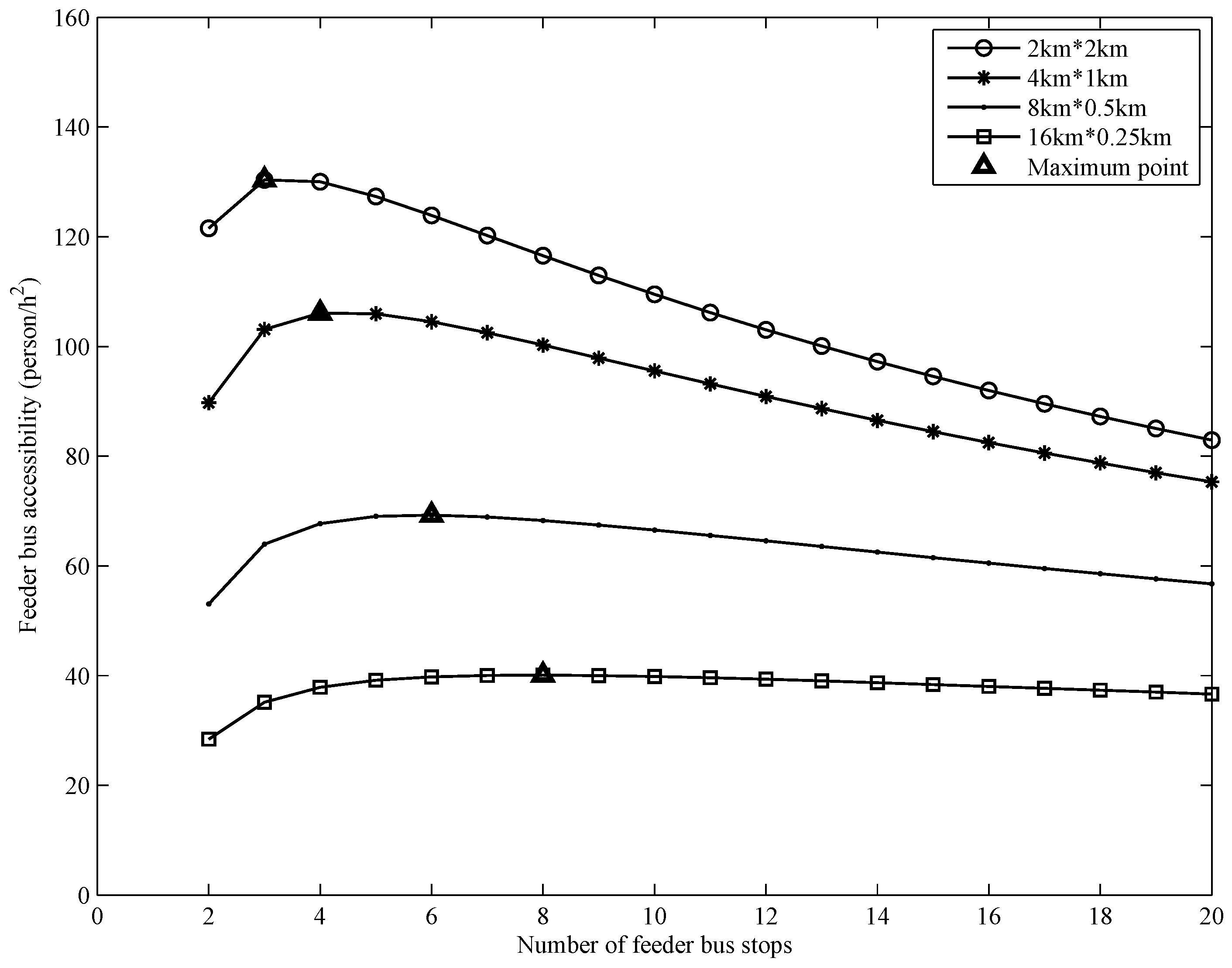 Sustainability 12 08942 g006