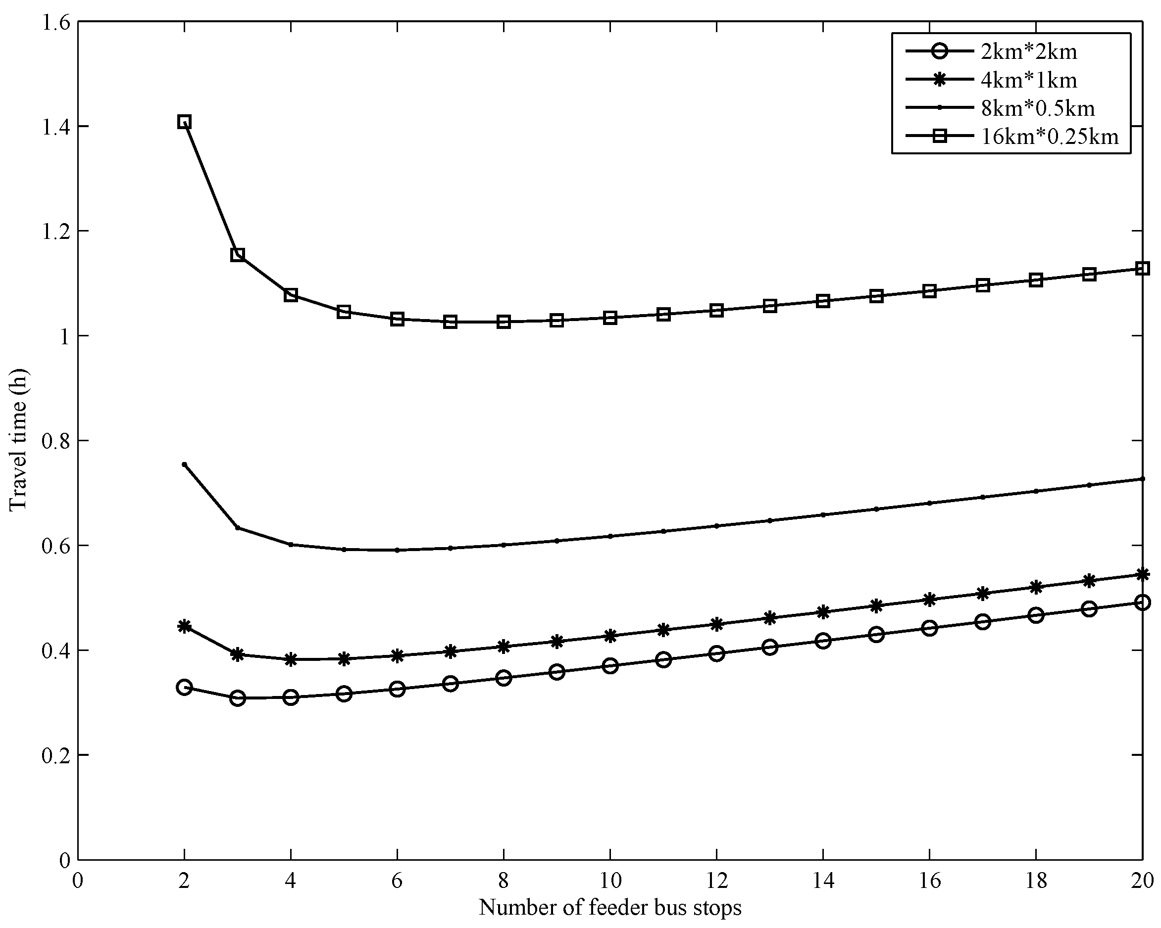 Sustainability 12 08942 g007