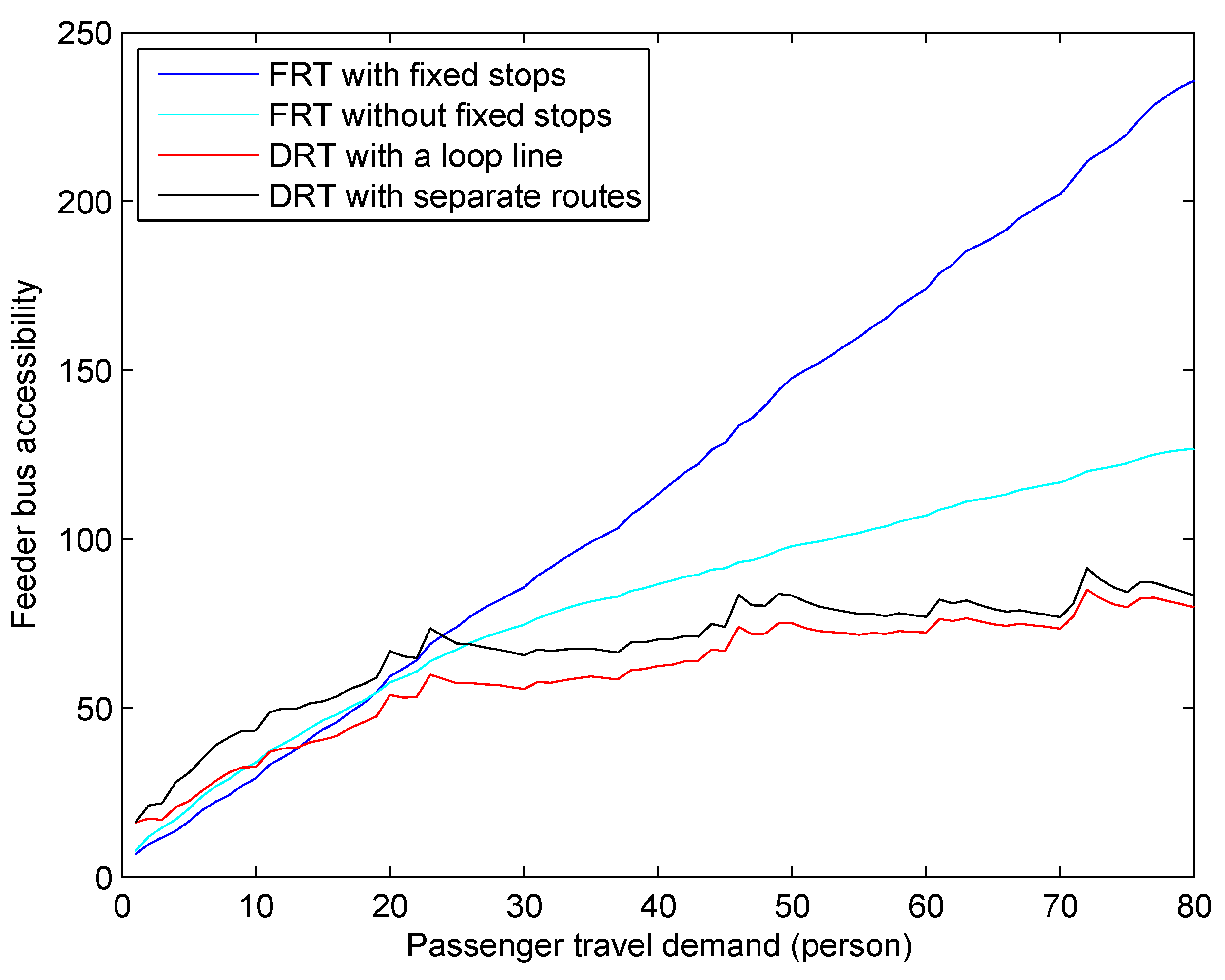 Sustainability 12 08942 g010