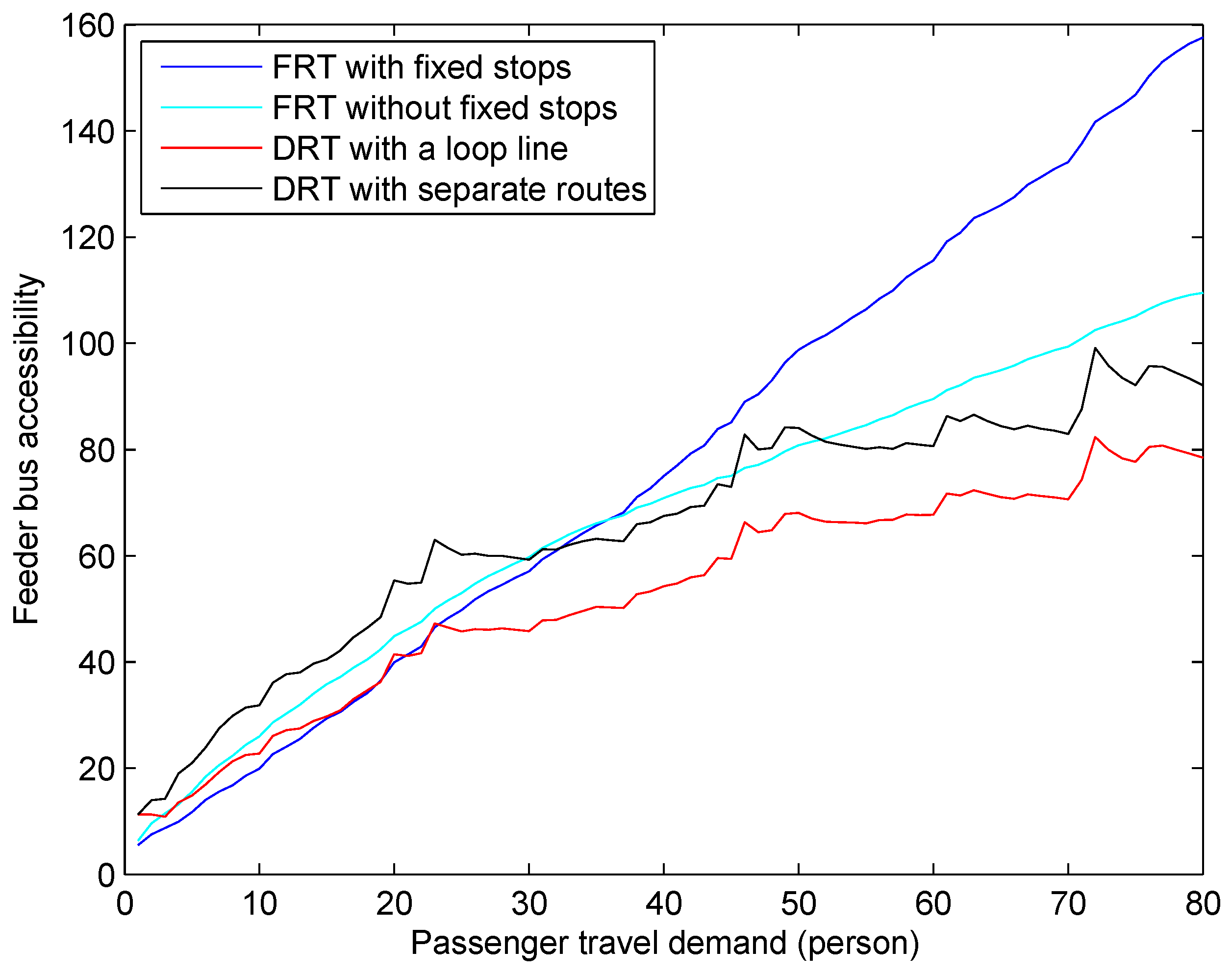 Sustainability 12 08942 g011