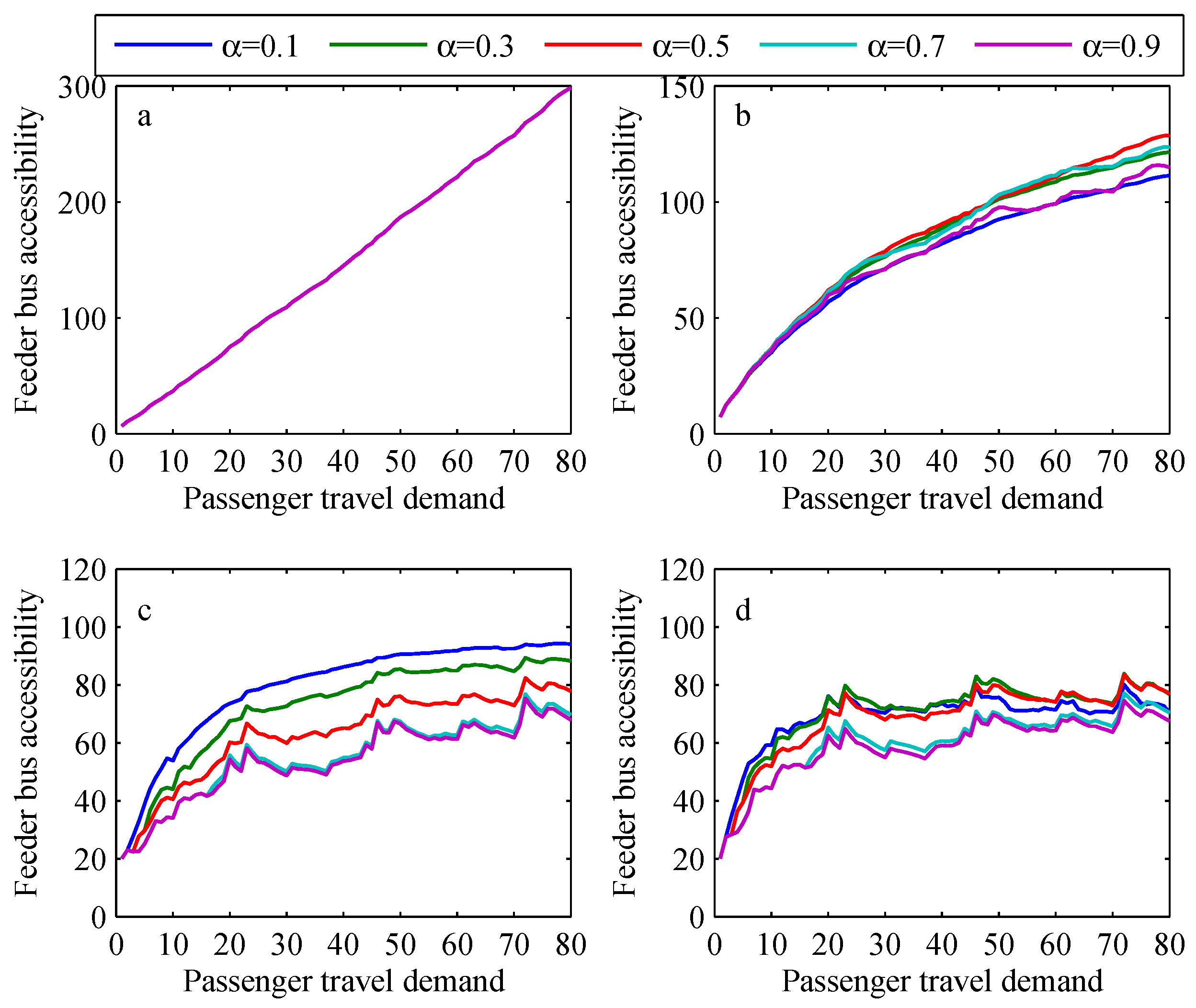 Sustainability 12 08942 g013