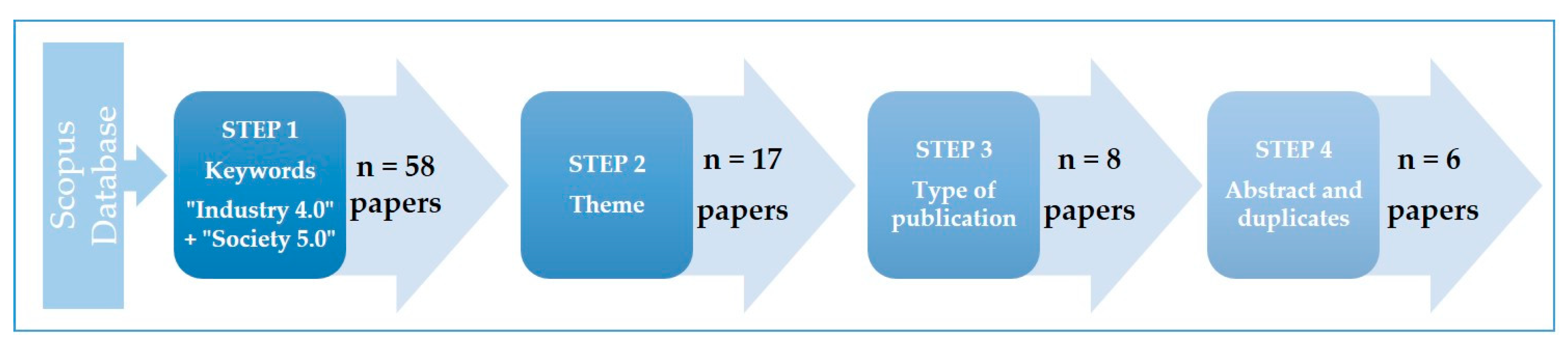 Sustainability 12 08943 g001