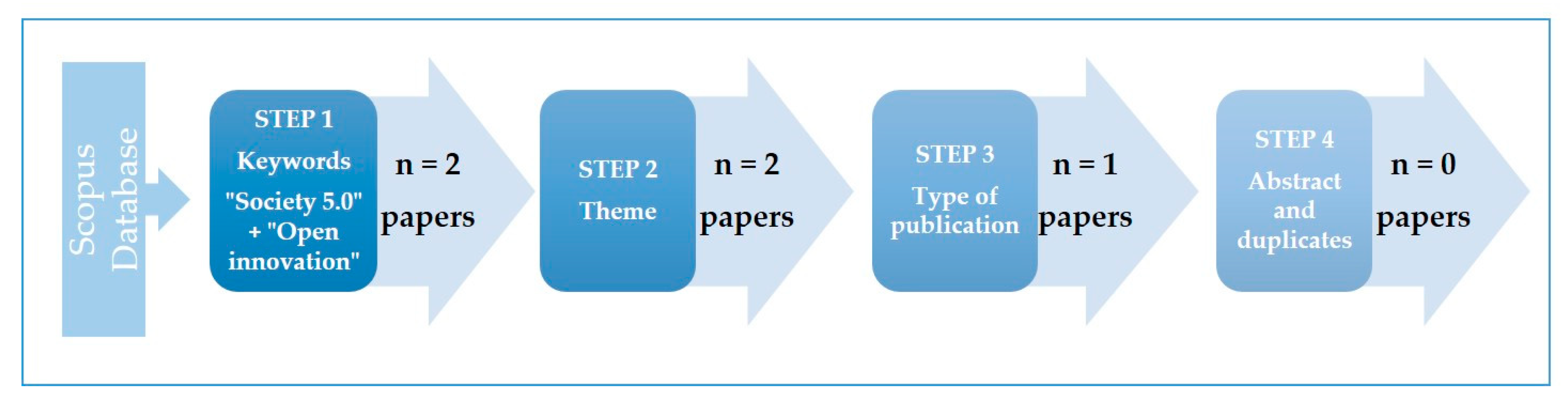 Sustainability 12 08943 g002