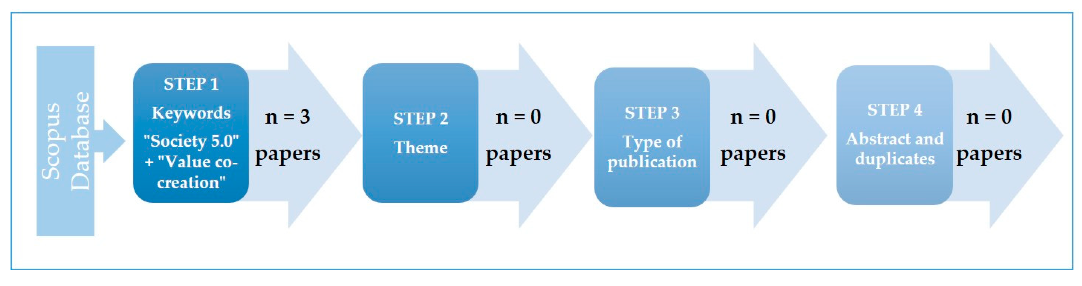 Sustainability 12 08943 g003