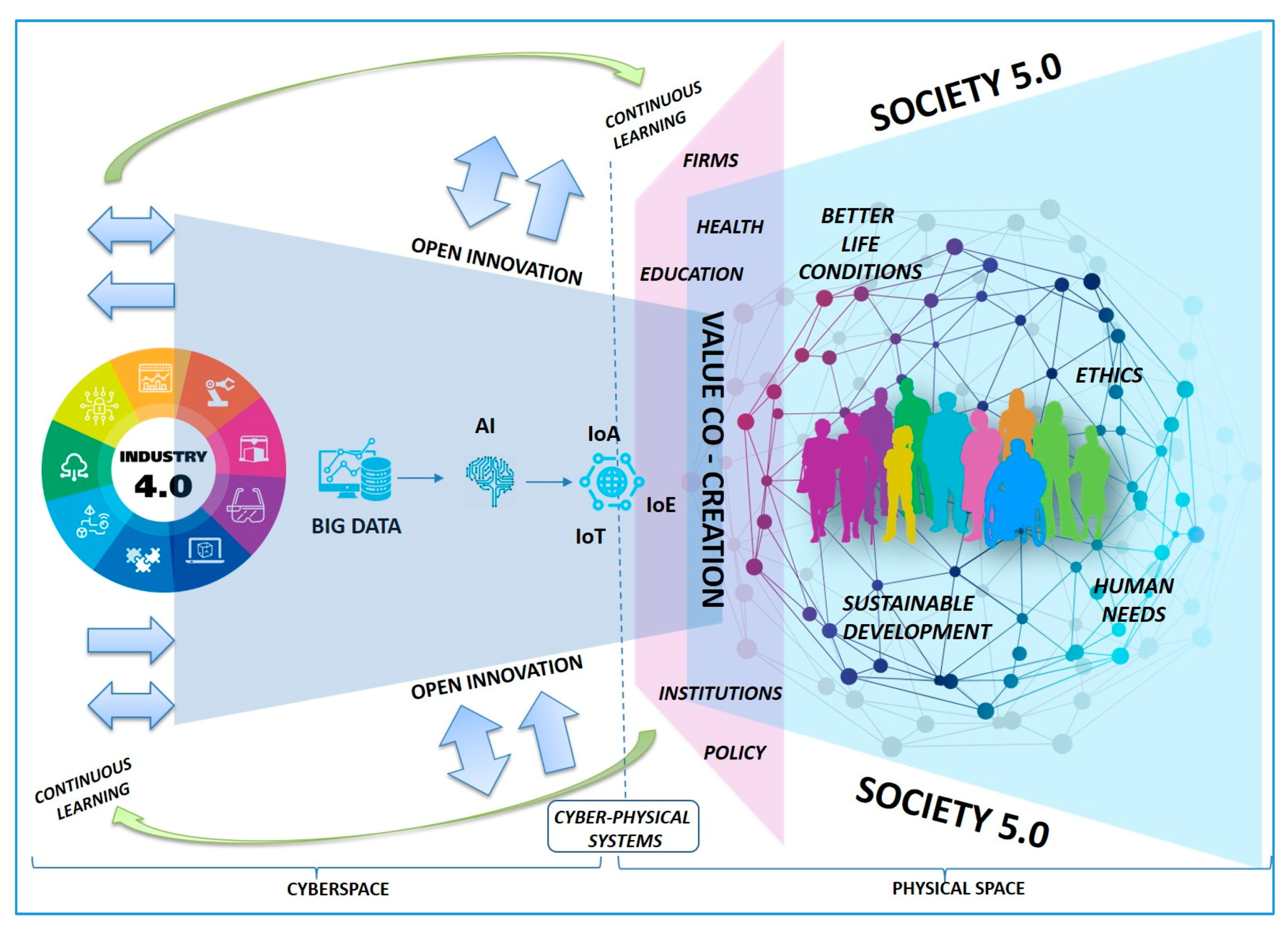 Sustainability 12 08943 g004