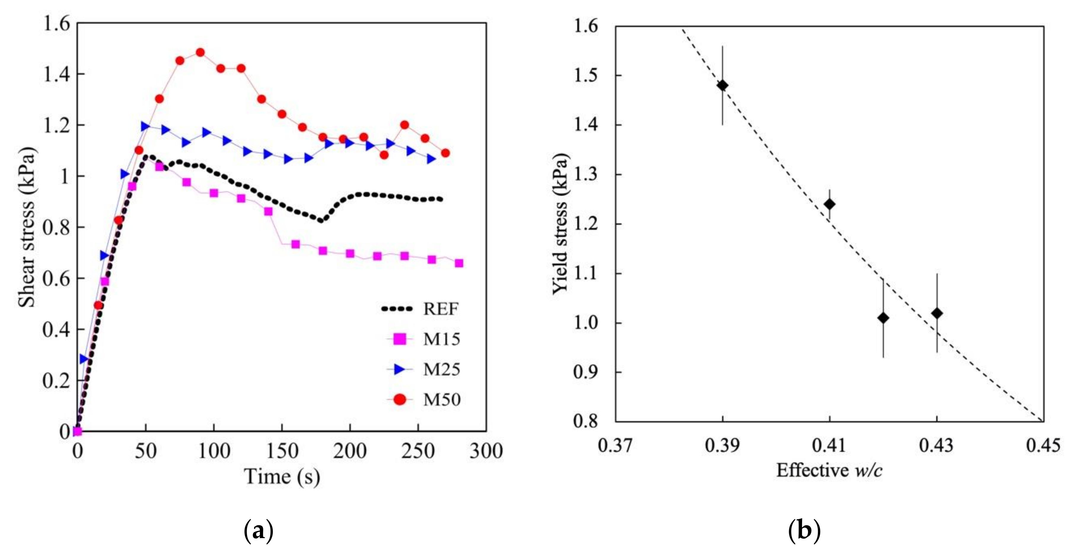Sustainability 12 08945 g005