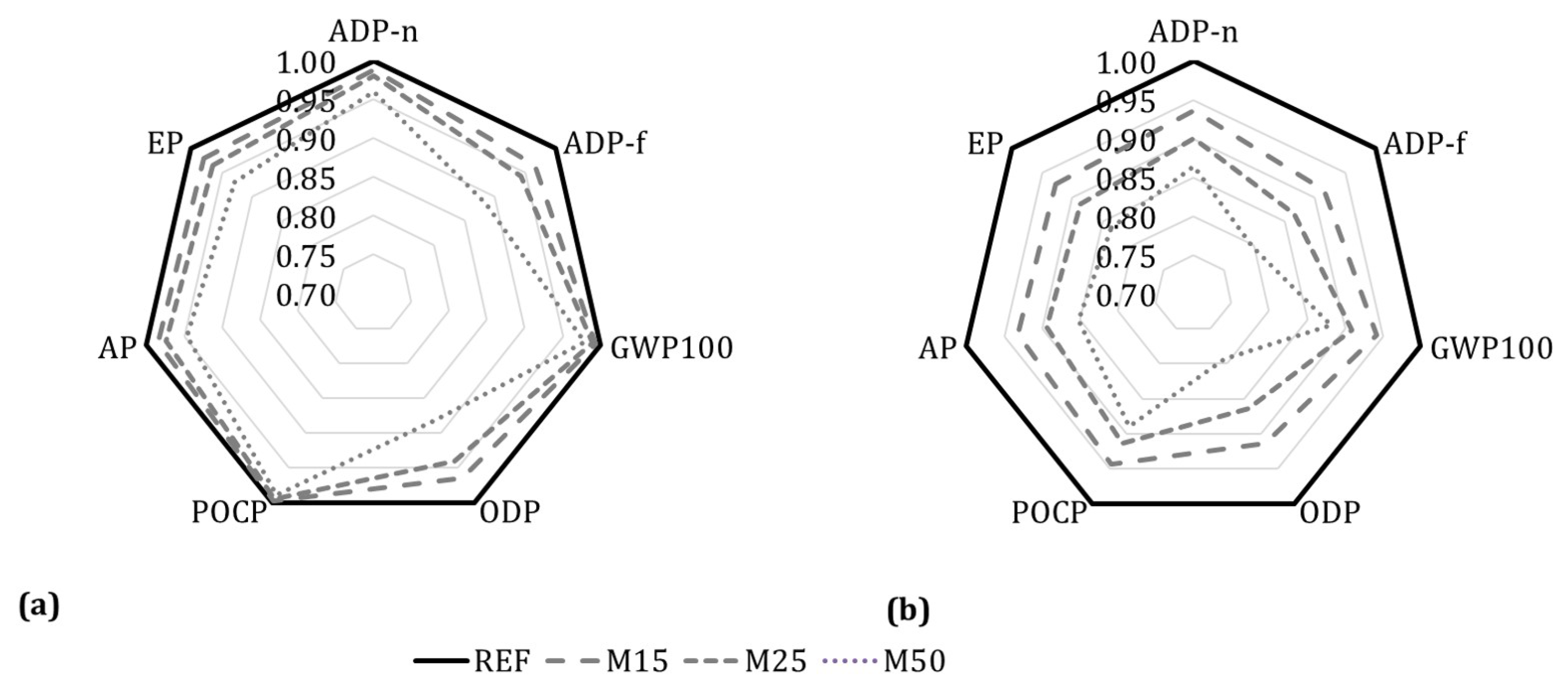 Sustainability 12 08945 g009