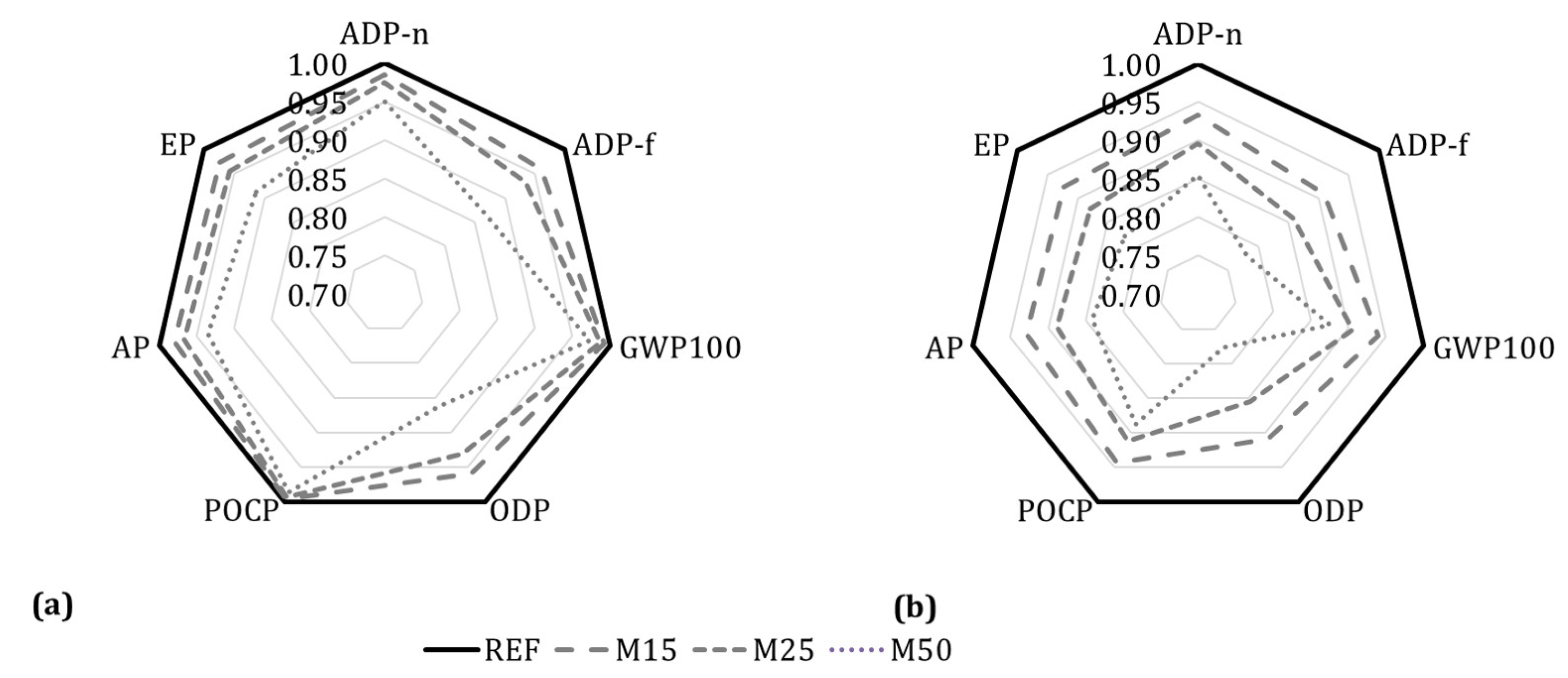 Sustainability 12 08945 g010