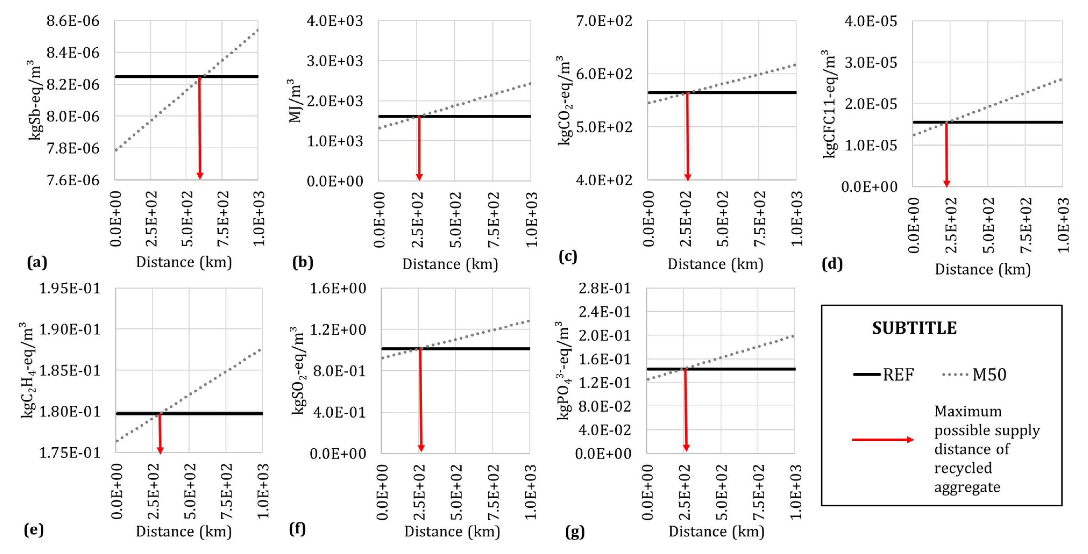 Sustainability 12 08945 g011