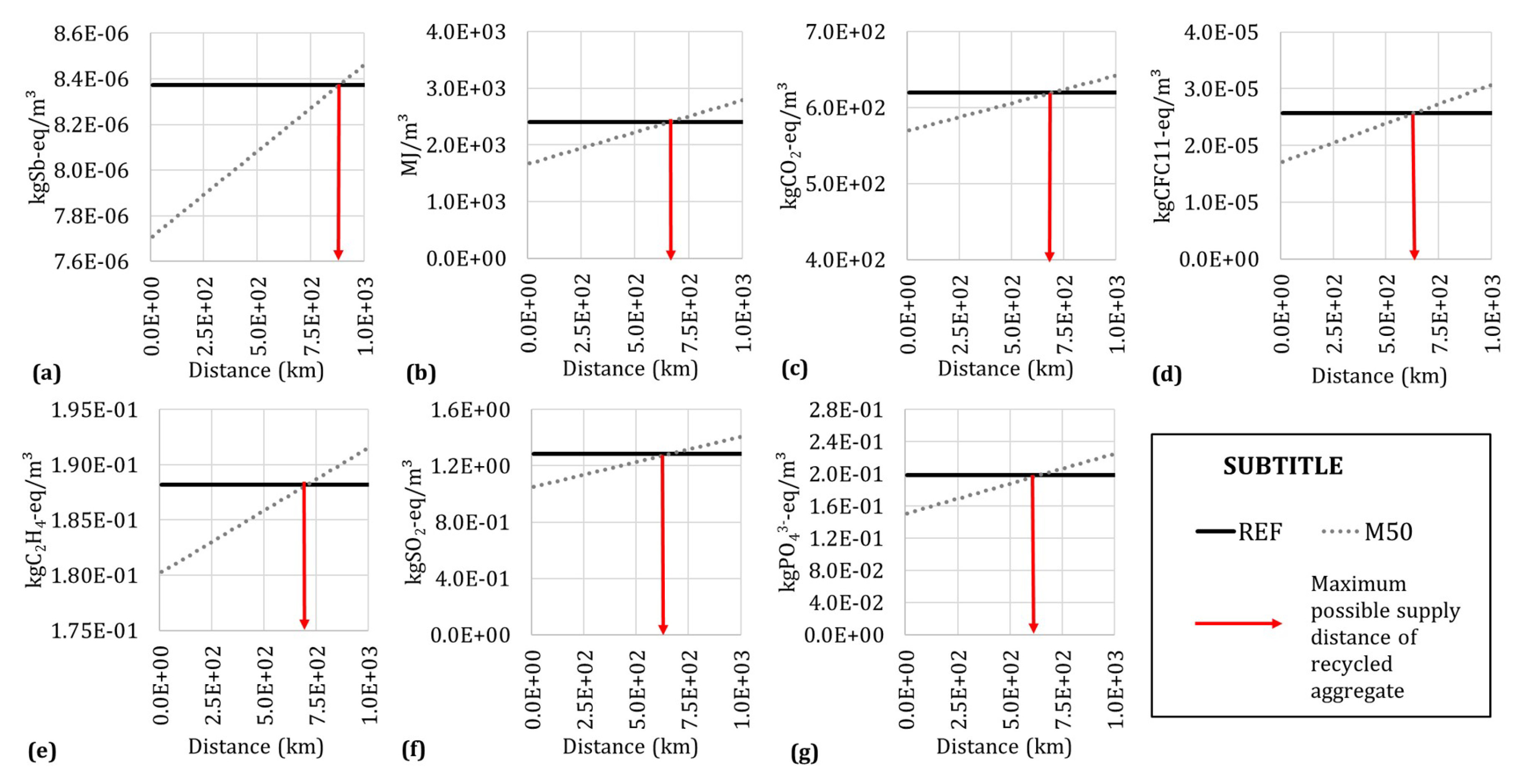 Sustainability 12 08945 g012