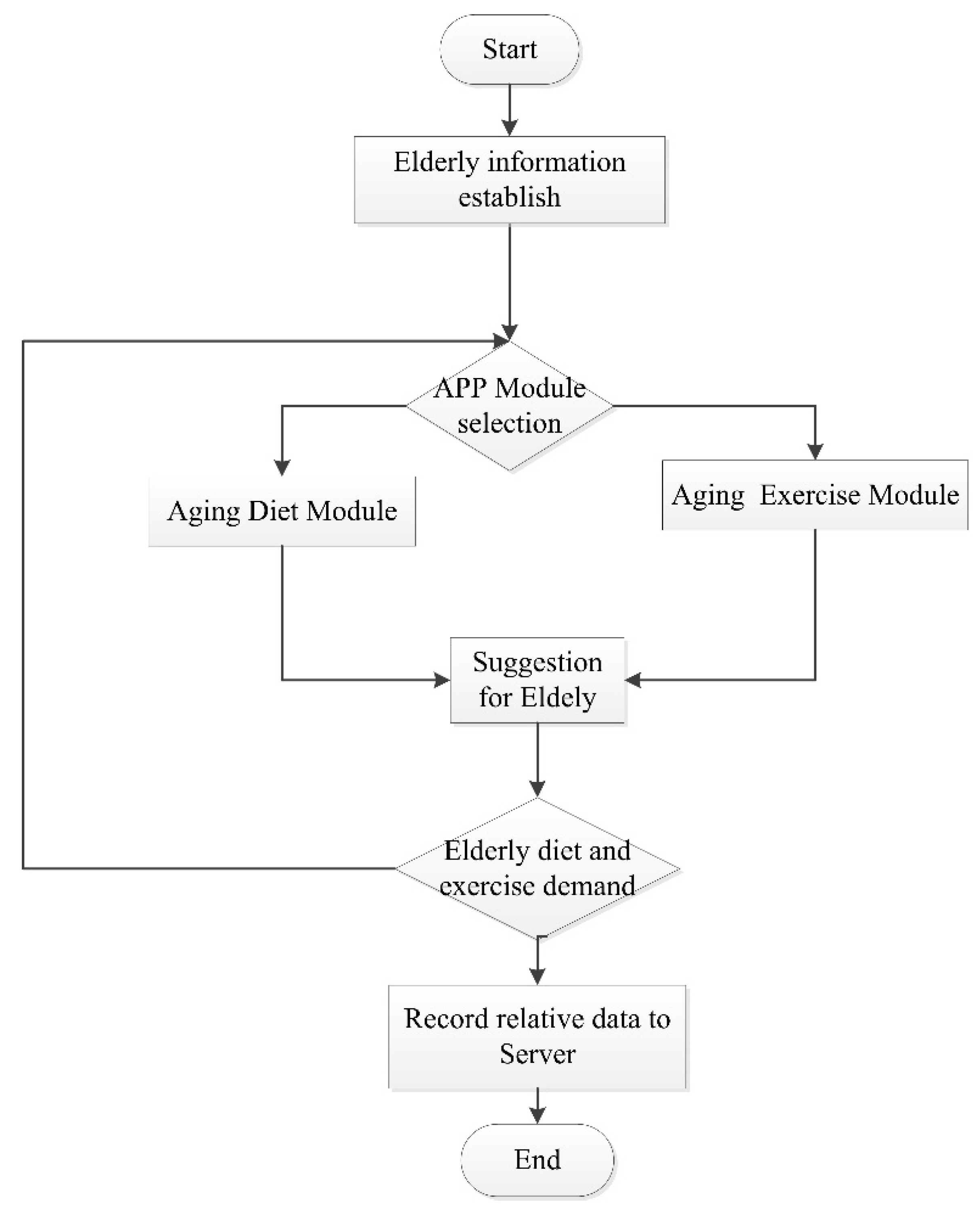 Sustainability 12 08946 g004