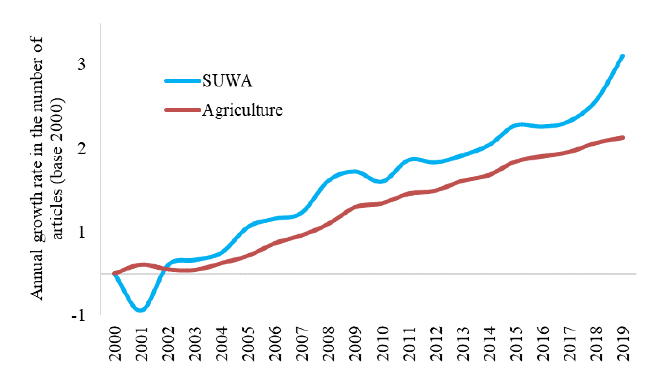Sustainability 12 08948 g002