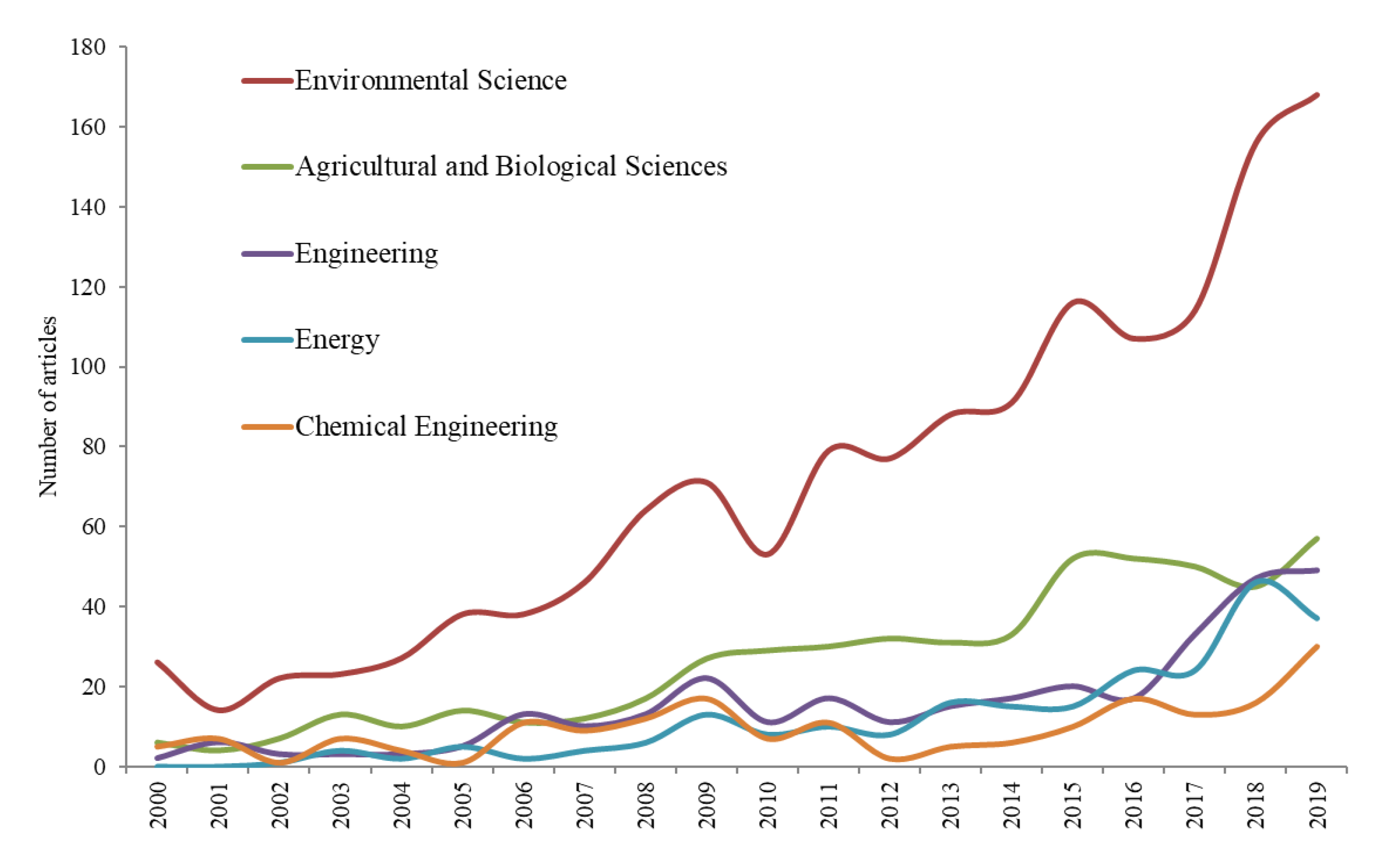 Sustainability 12 08948 g003