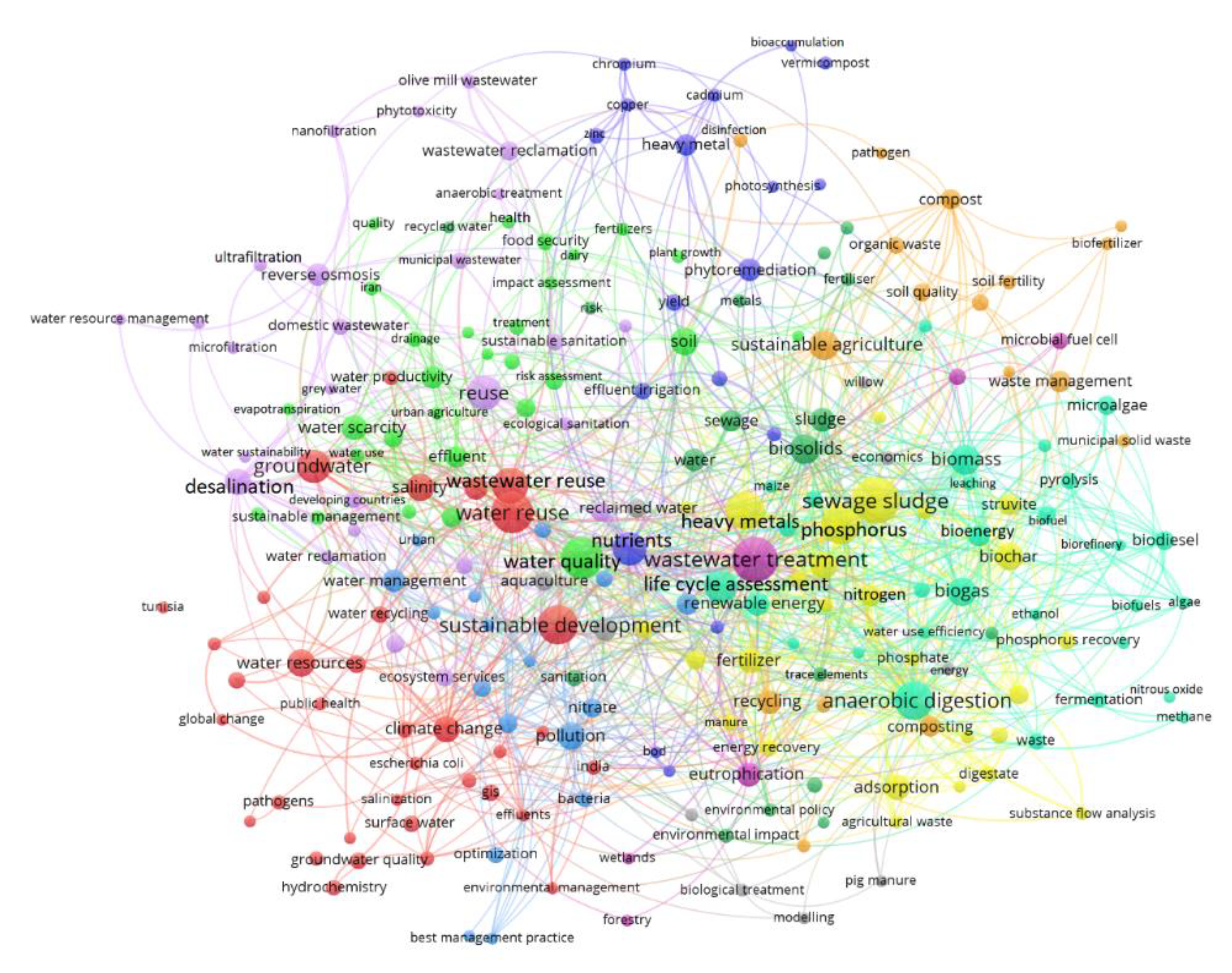 Sustainability 12 08948 g005