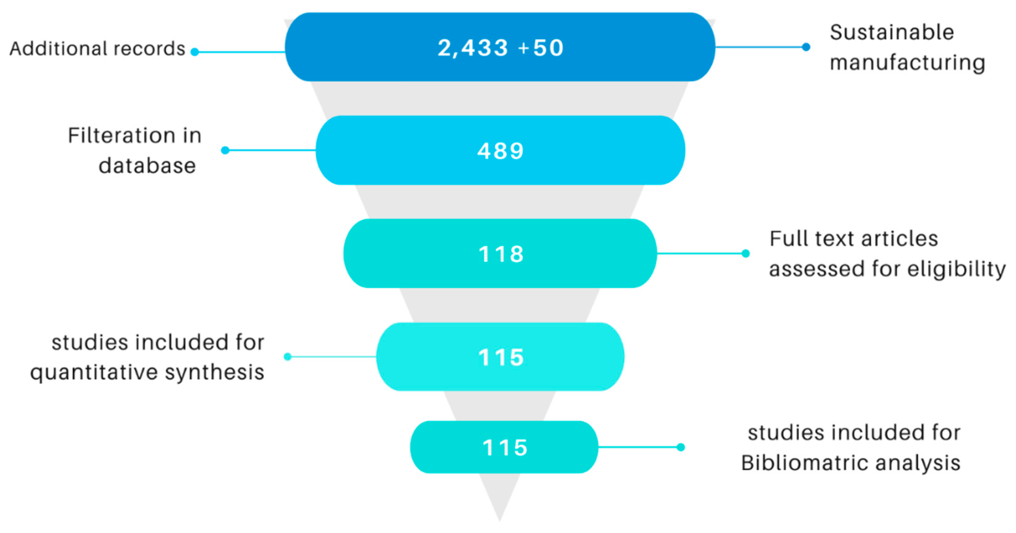 Sustainability 12 08950 g001