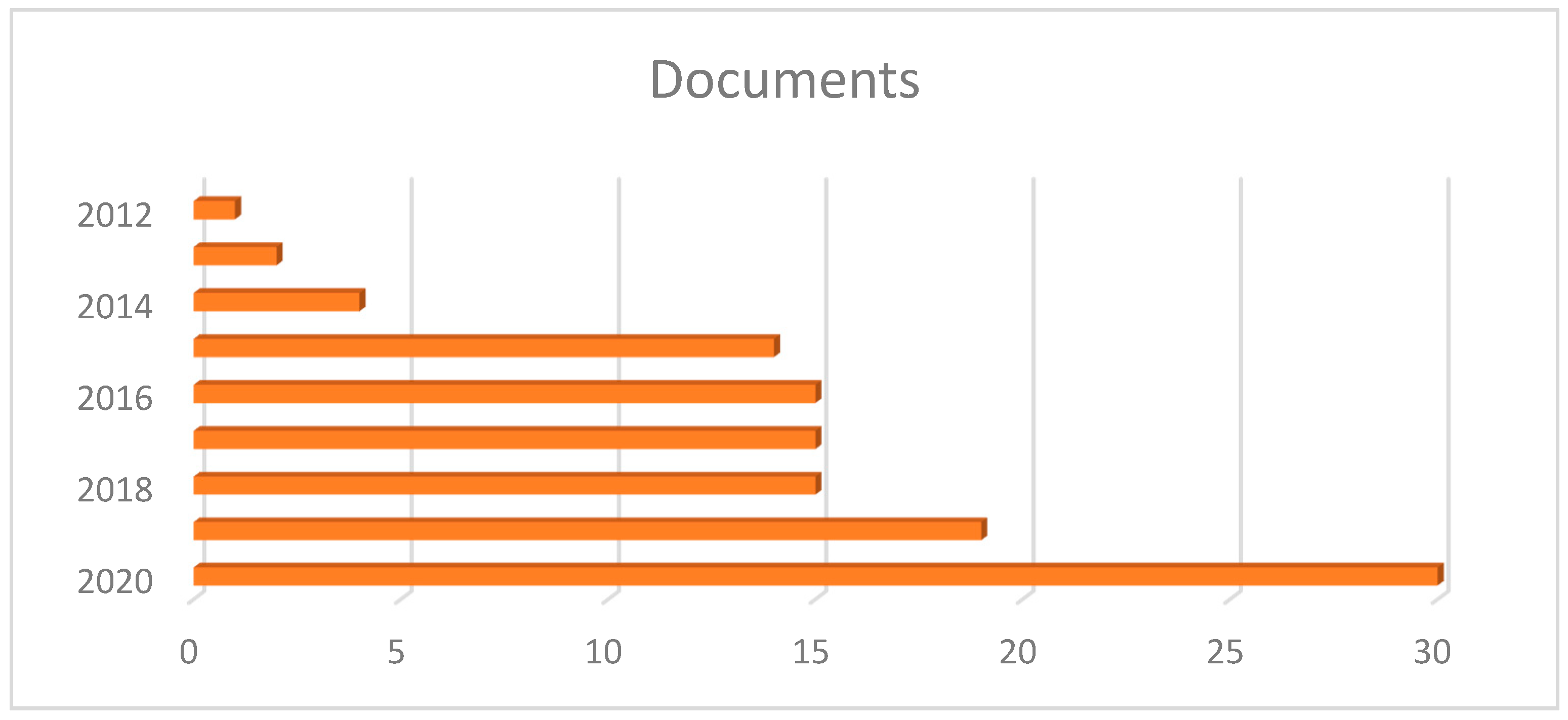 Sustainability 12 08950 g002