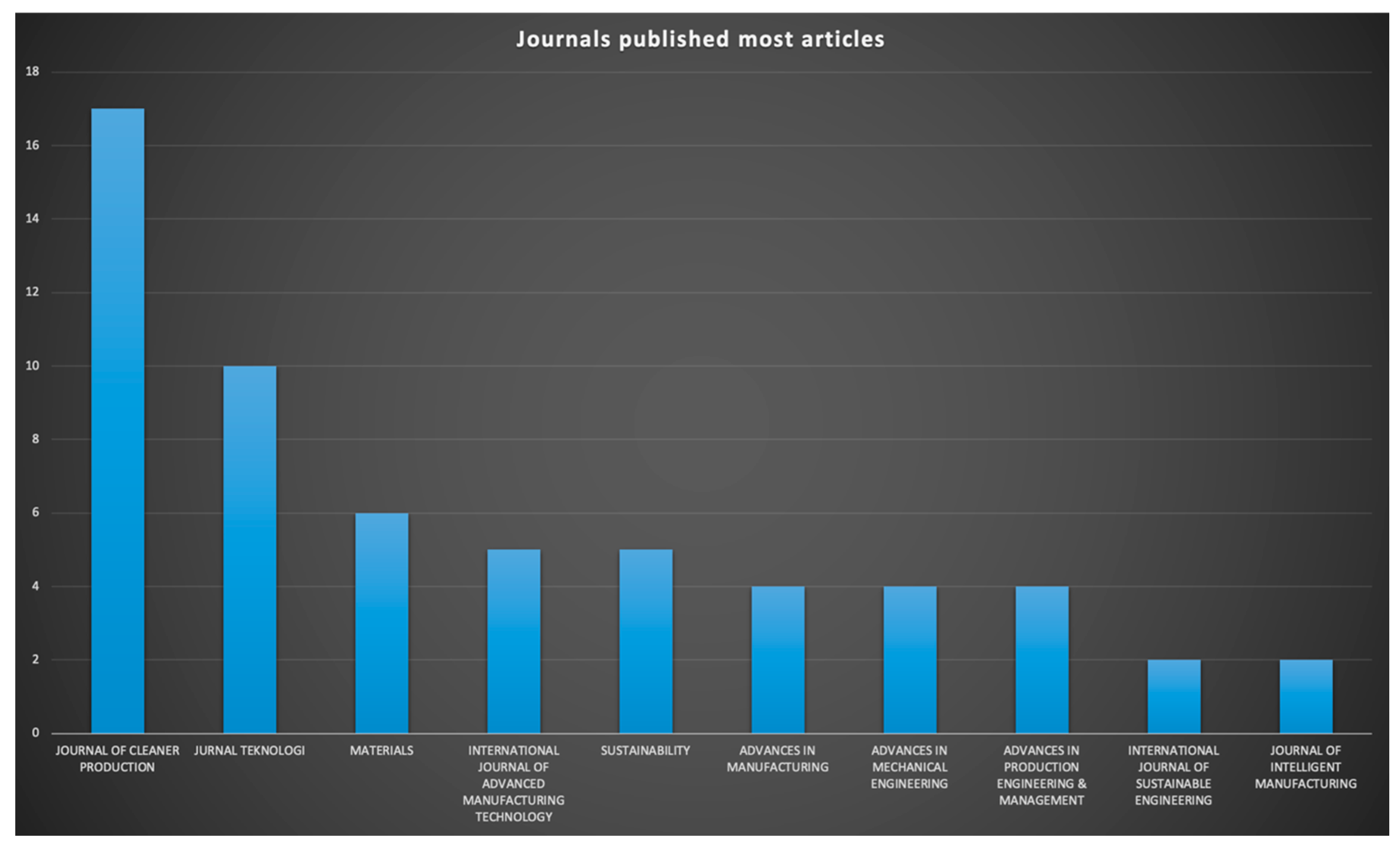 Sustainability 12 08950 g004