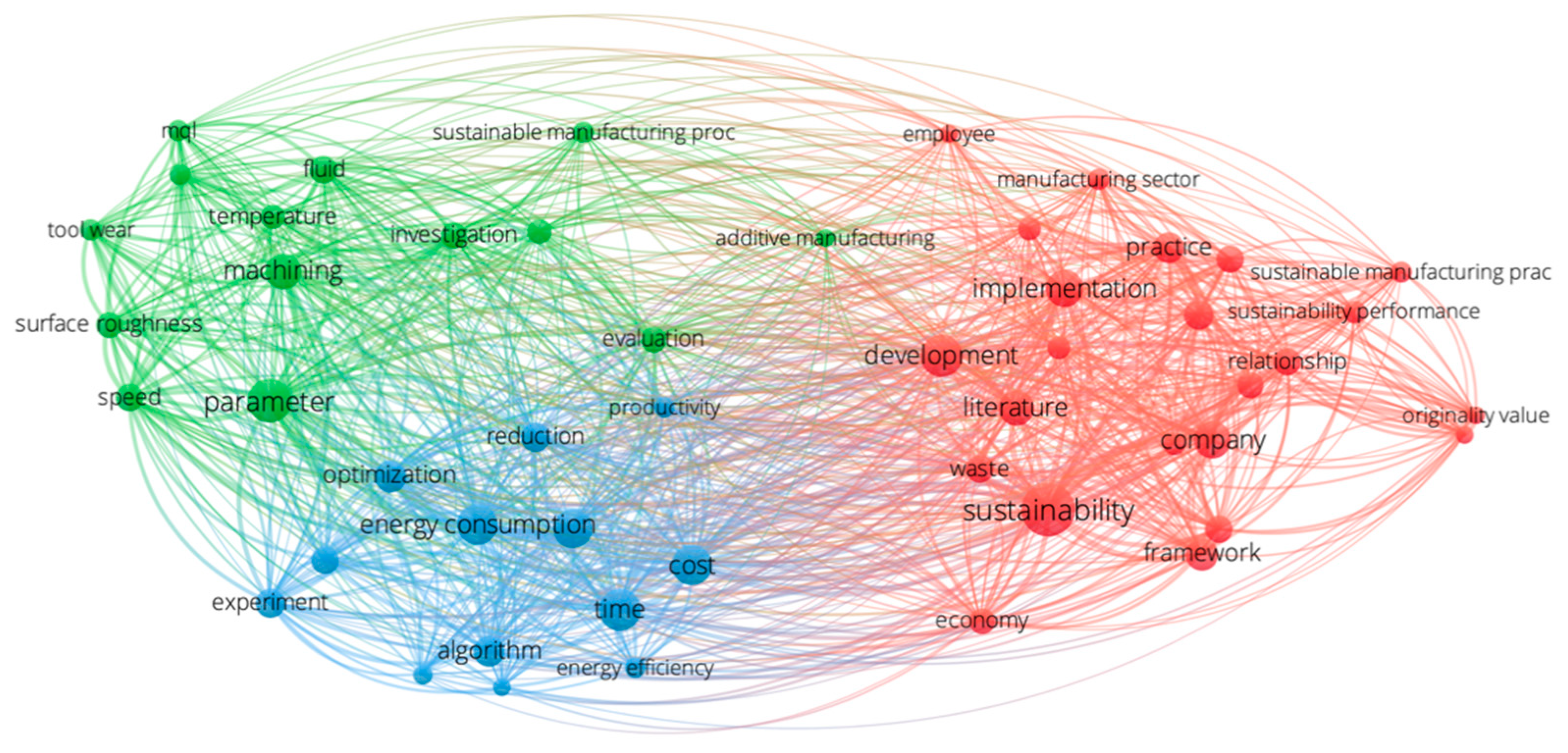 Sustainability 12 08950 g005