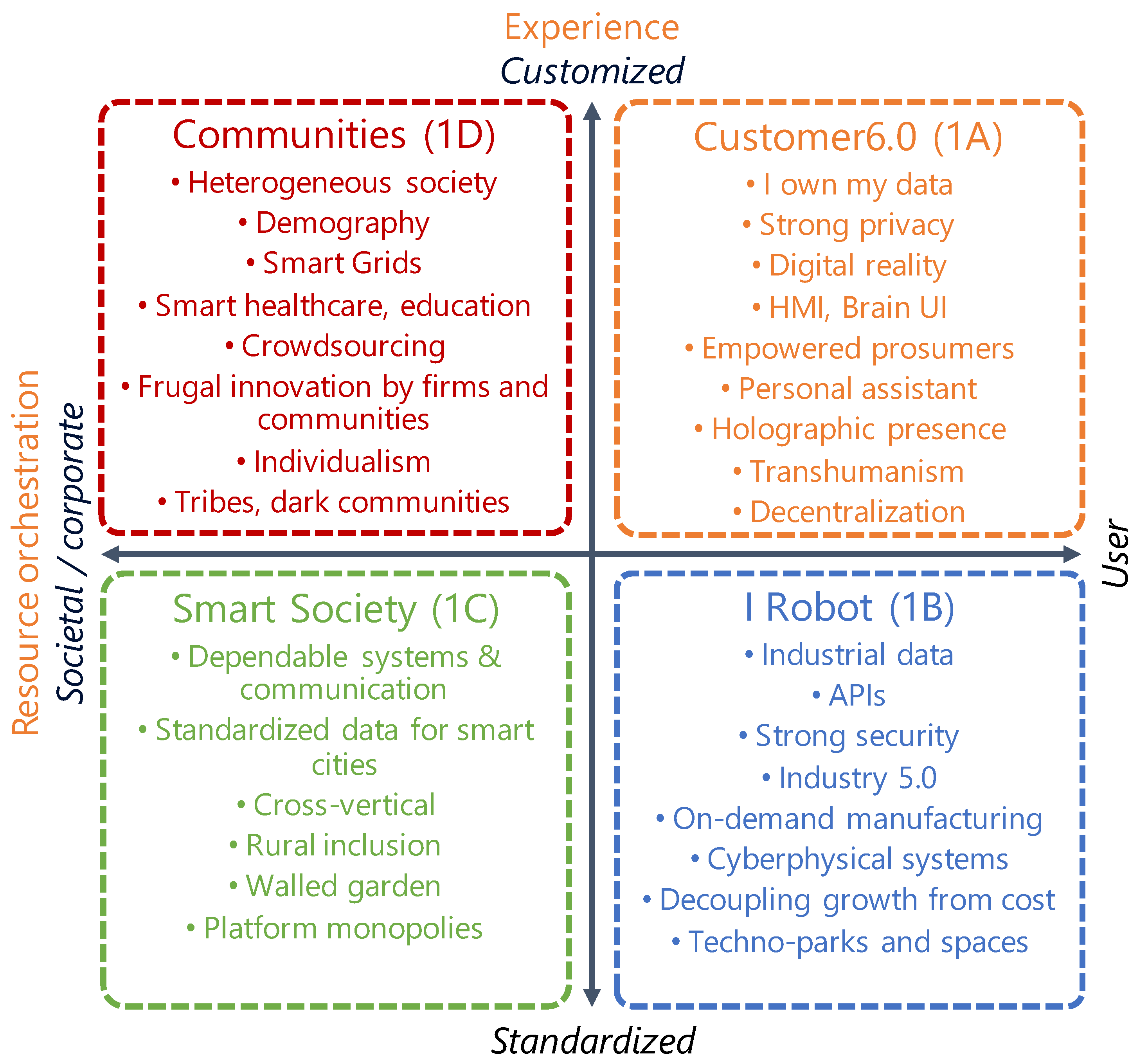 Sustainability 12 08951 g004 Sustainability 12 08951 g004