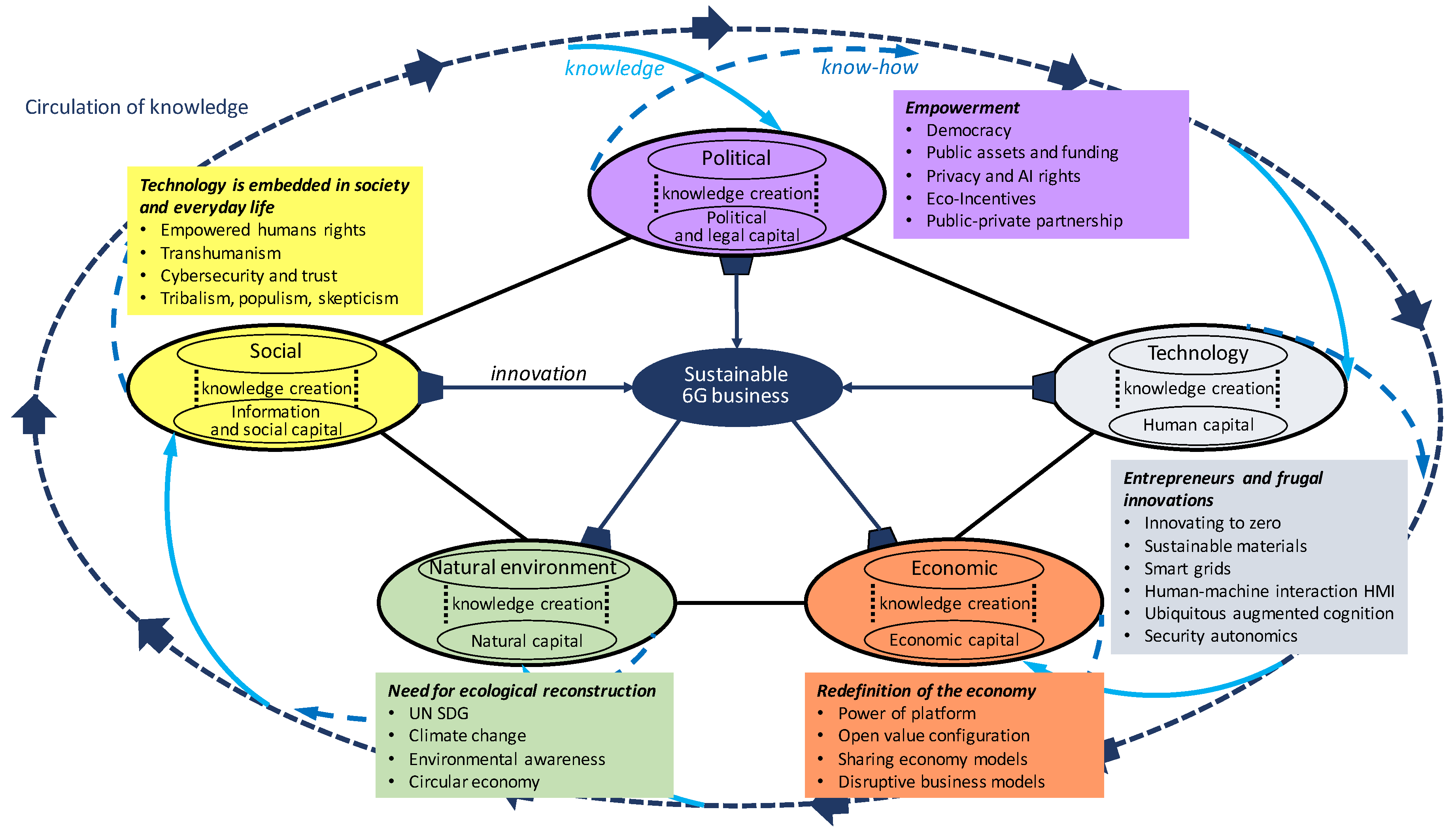 Sustainability 12 08951 g009 Sustainability 12 08951 g009