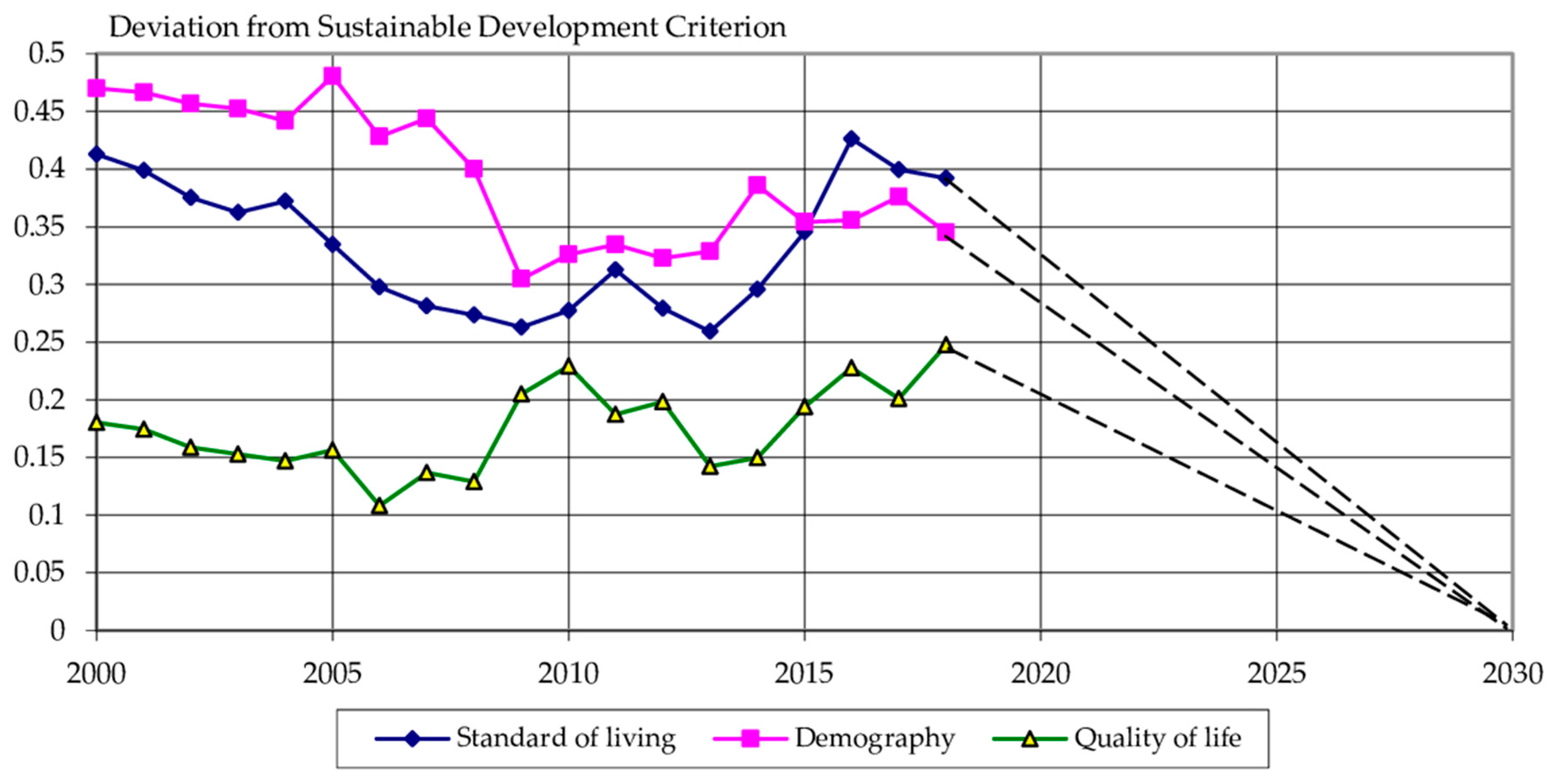 Sustainability 12 08953 g004