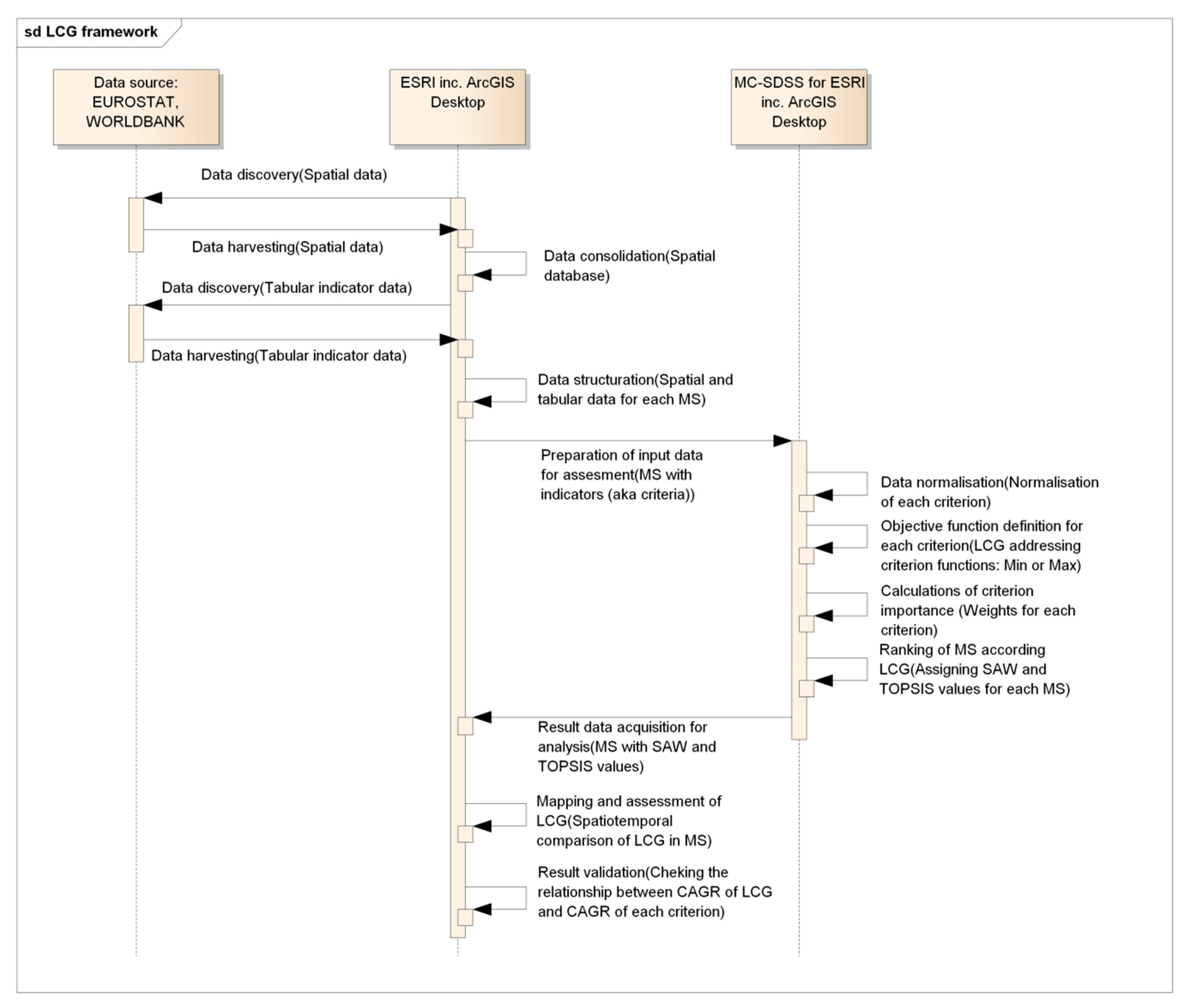 Sustainability 12 08955 g001