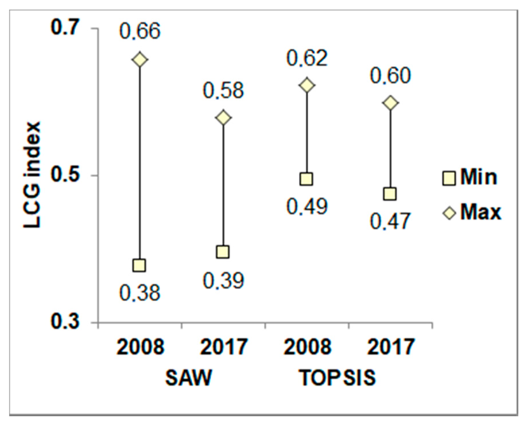 Sustainability 12 08955 g004