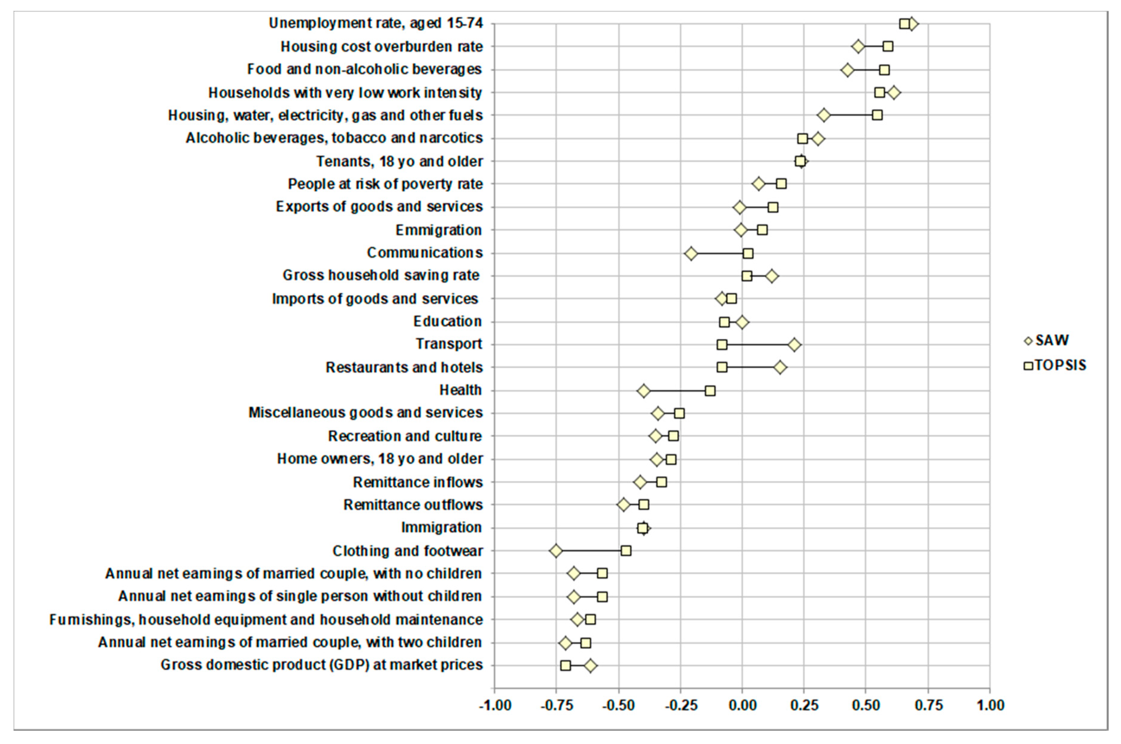 Sustainability 12 08955 g006