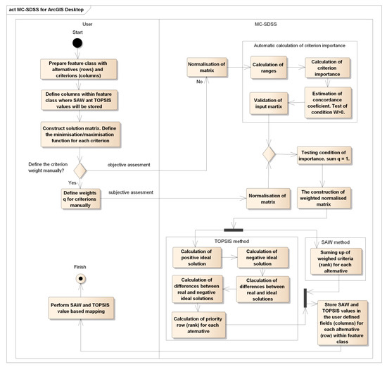 Sustainability 12 08955 g0a2