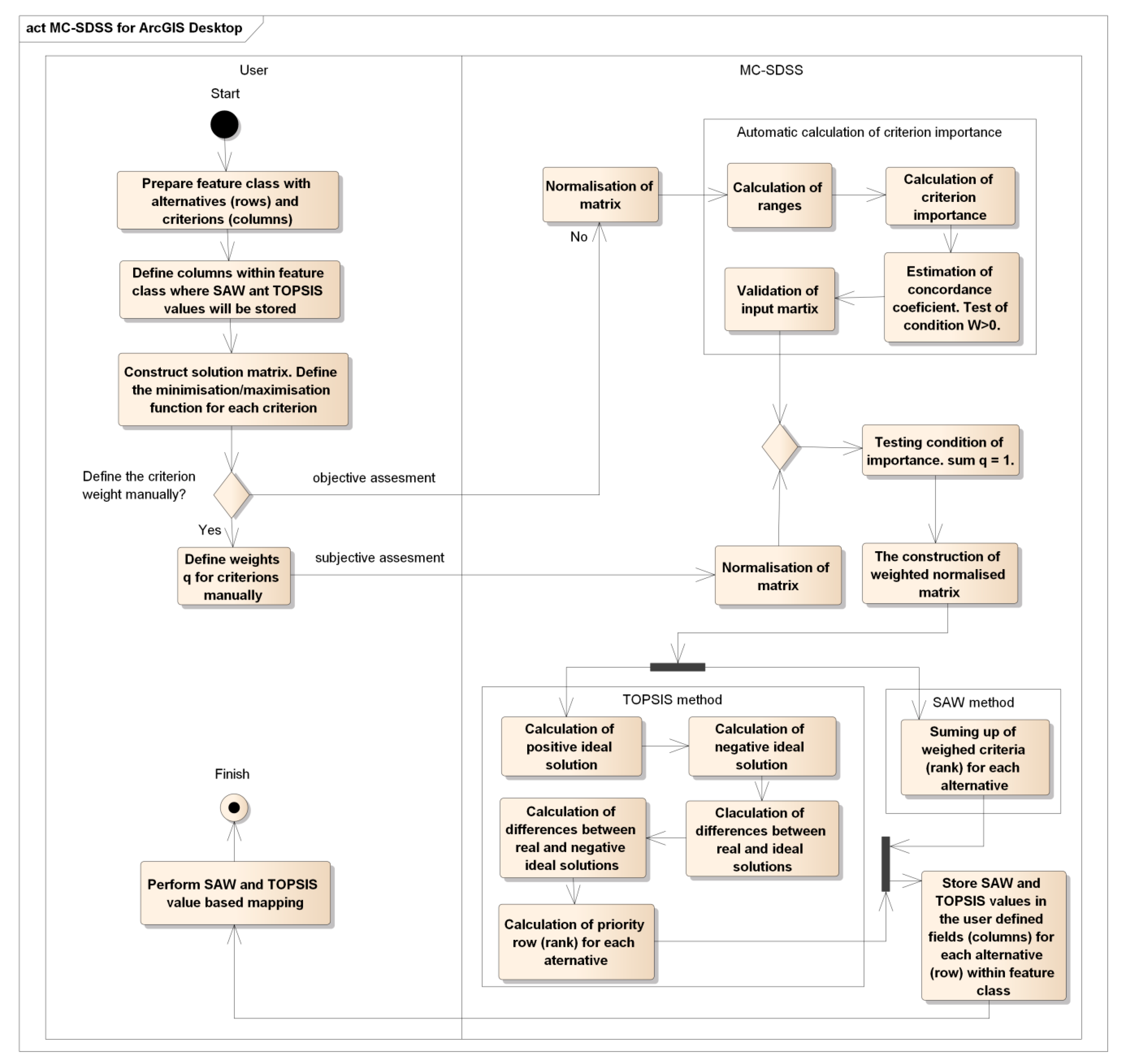 Sustainability 12 08955 g0a2