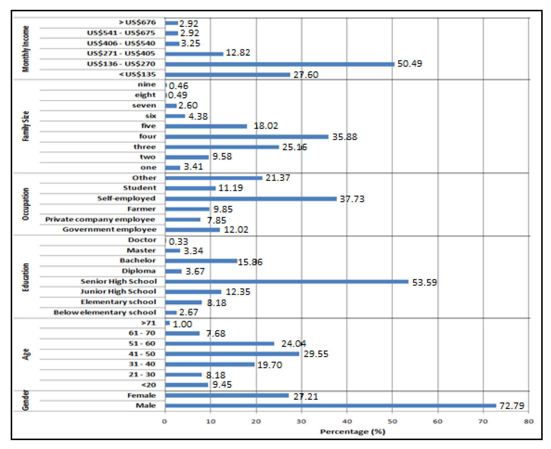 Sustainability 12 08956 g002